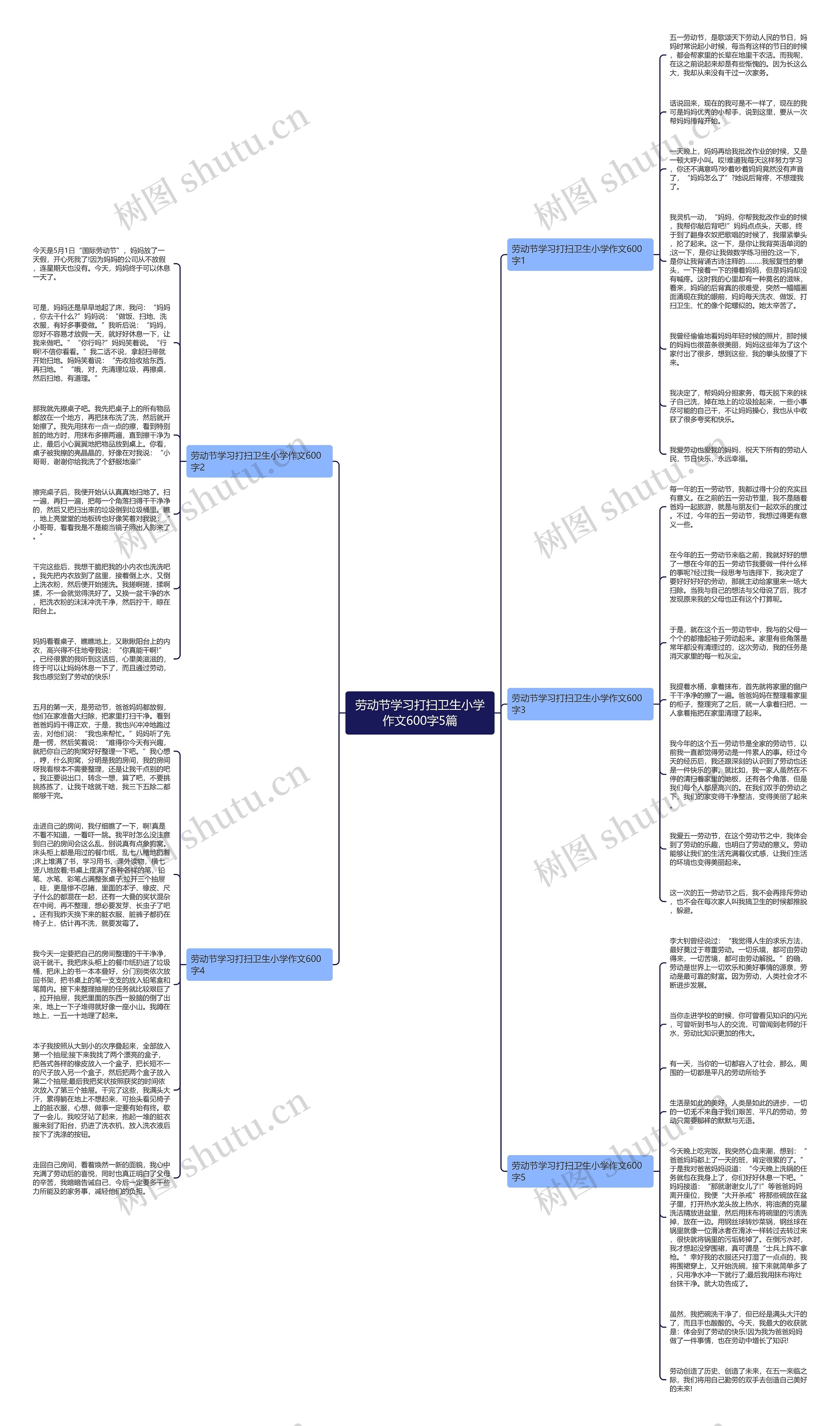 劳动节学习打扫卫生小学作文600字5篇思维导图