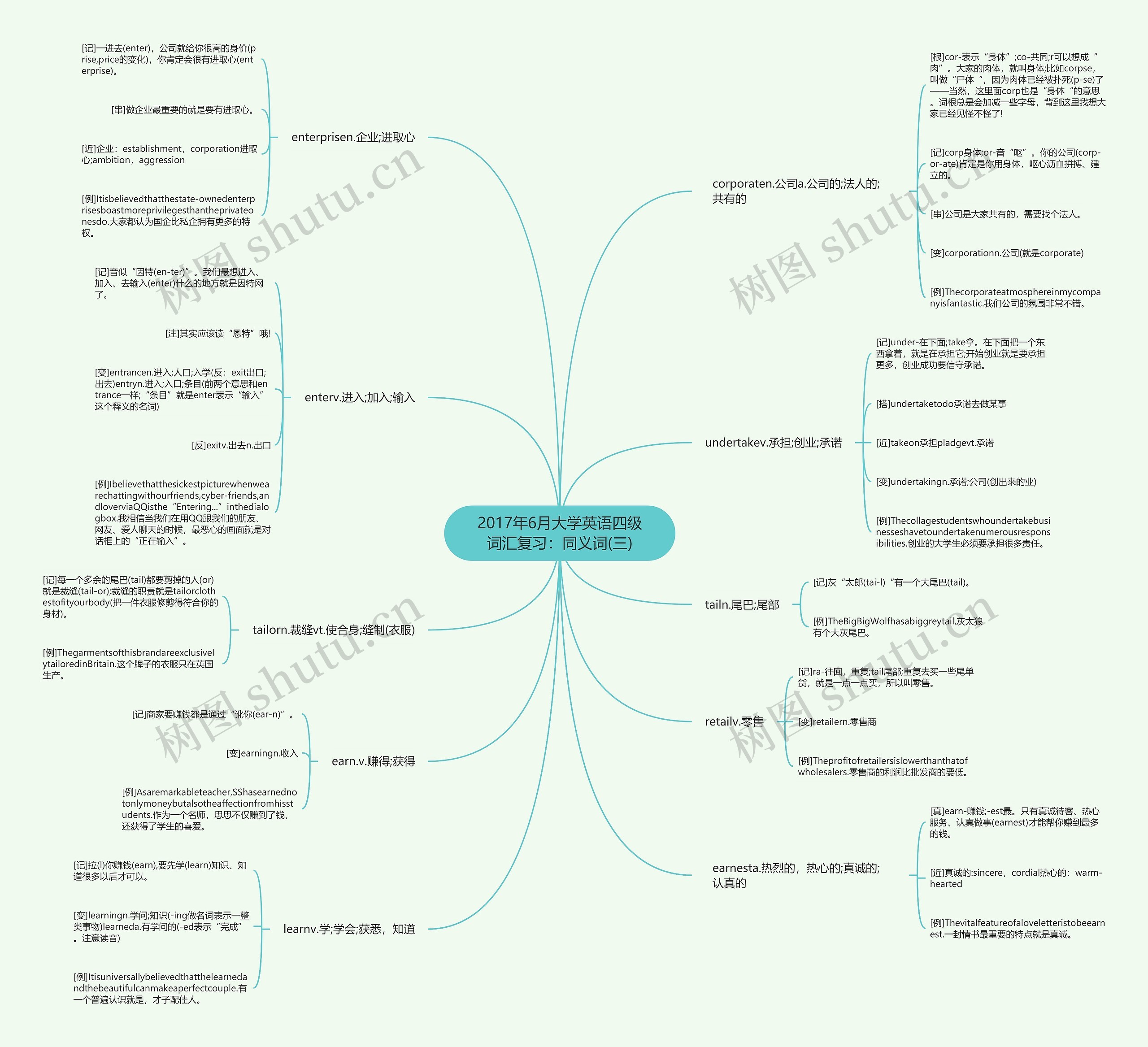 2017年6月大学英语四级词汇复习：同义词(三)思维导图