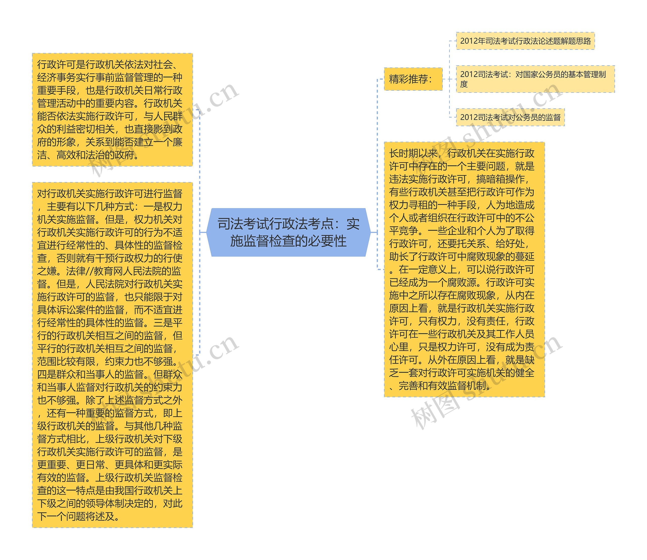 司法考试行政法考点：实施监督检查的必要性