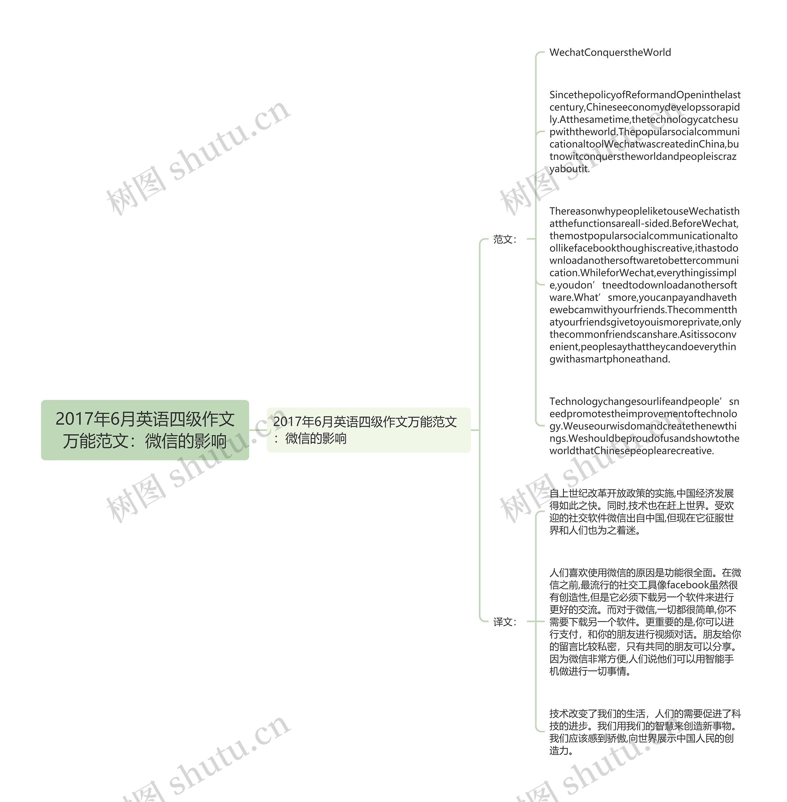 2017年6月英语四级作文万能范文：微信的影响