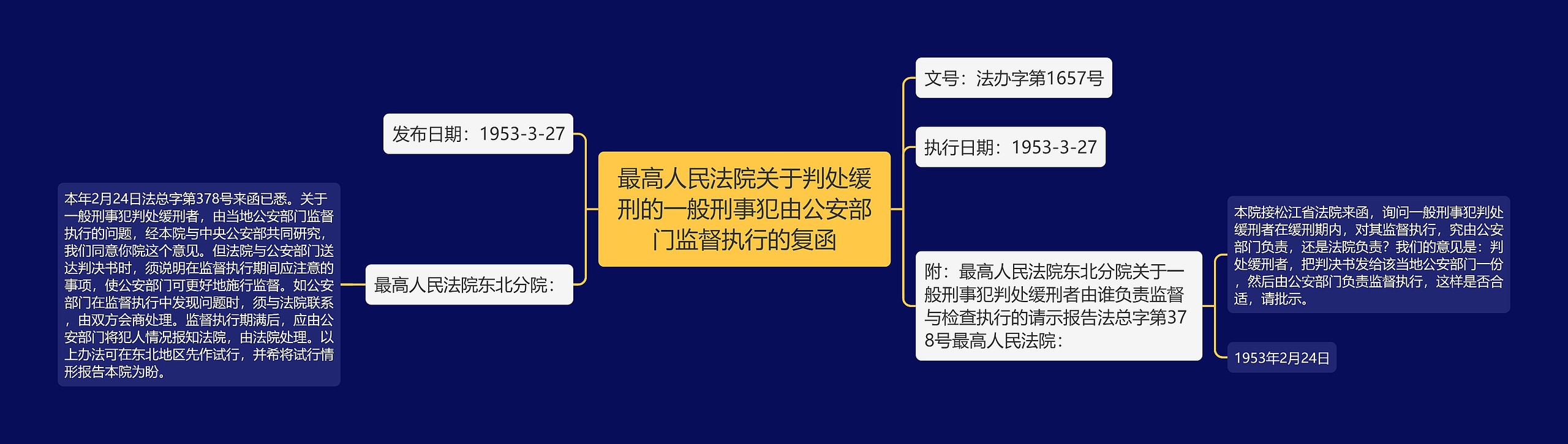 最高人民法院关于判处缓刑的一般刑事犯由公安部门监督执行的复函