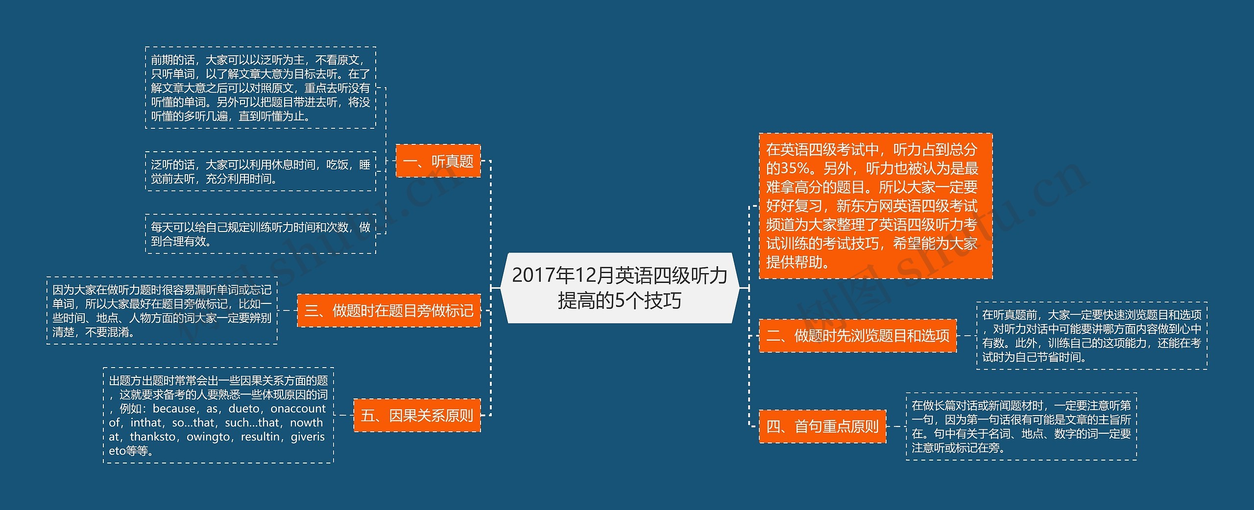 2017年12月英语四级听力提高的5个技巧