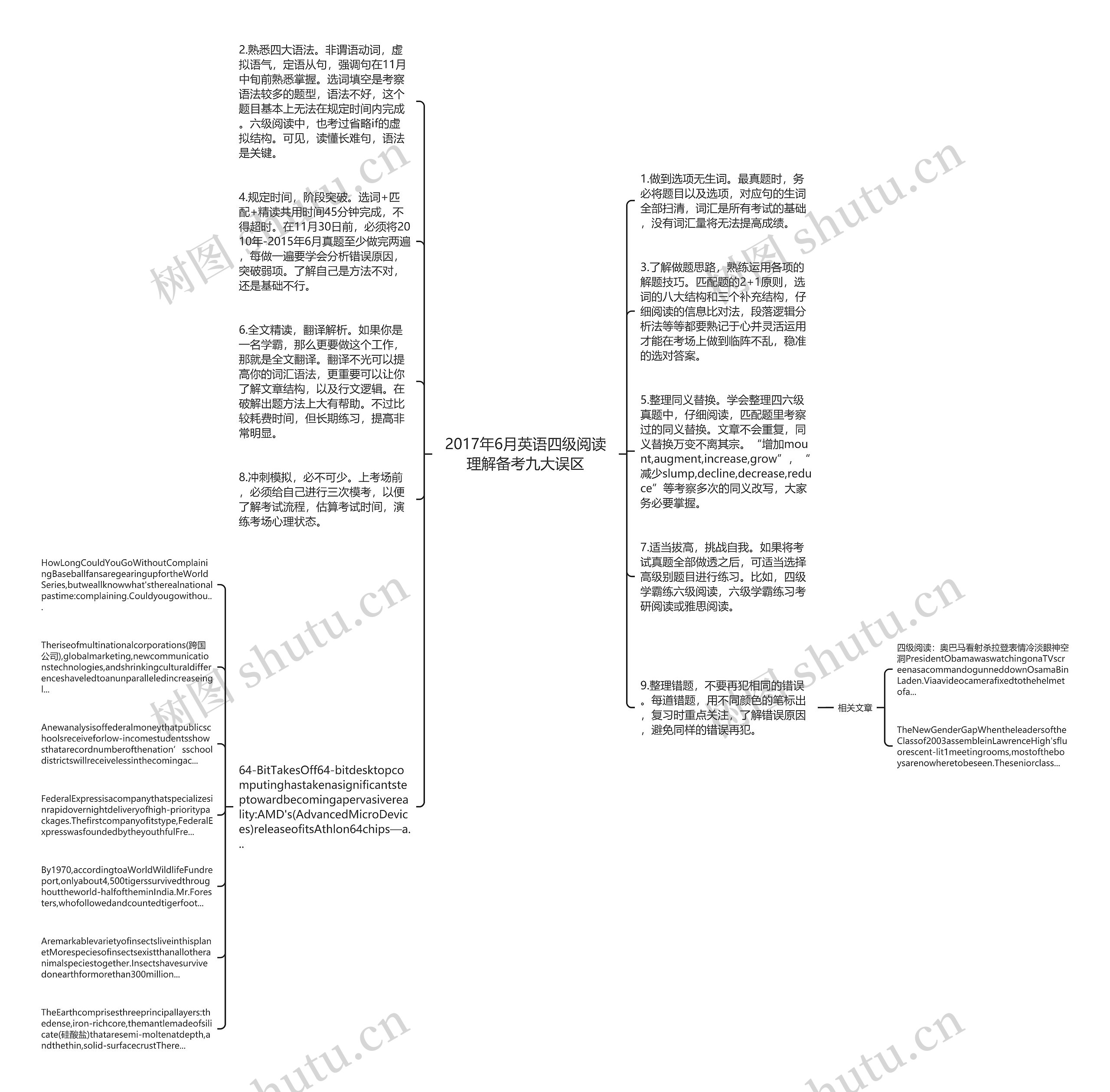 2017年6月英语四级阅读理解备考九大误区思维导图