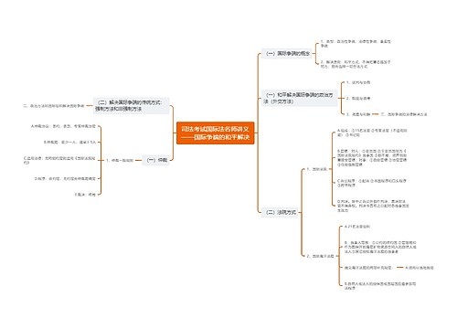 司法考试国际法名师讲义——国际争端的和平解决思维导图