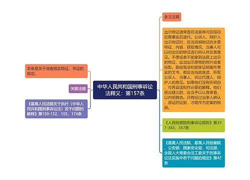 中华人民共和国刑事诉讼法释义：第157条