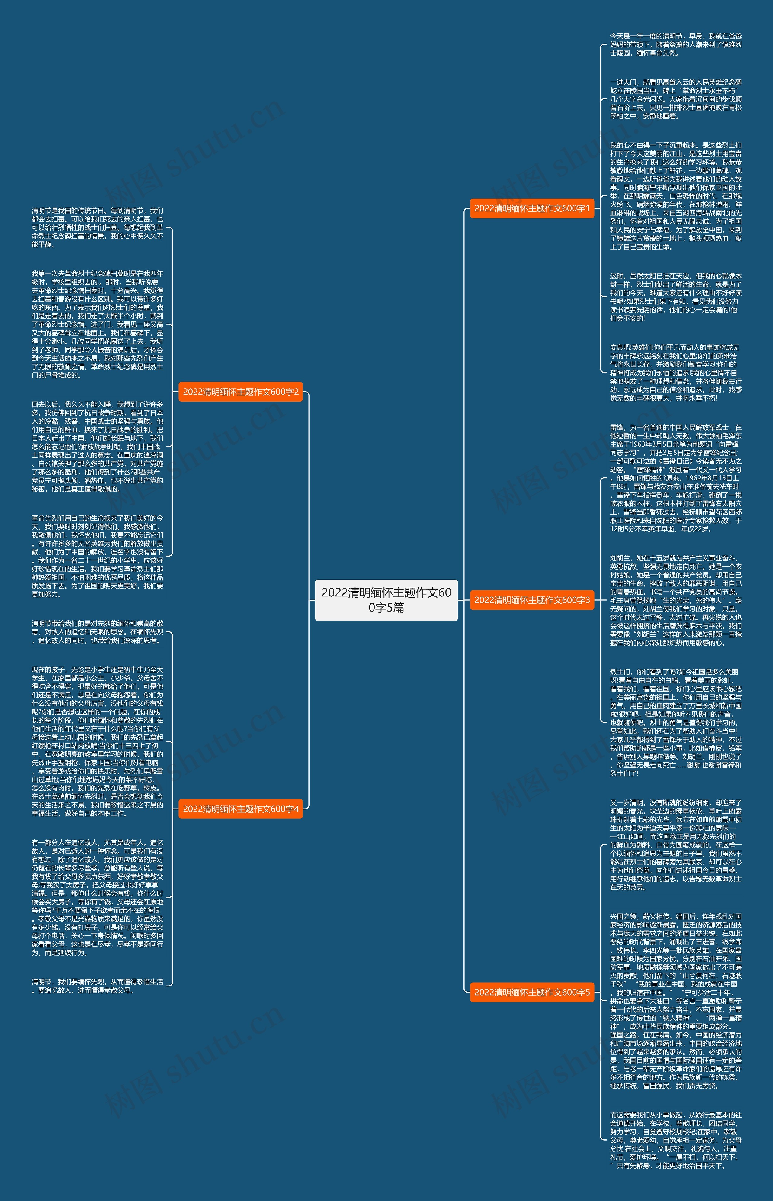 2022清明缅怀主题作文600字5篇
