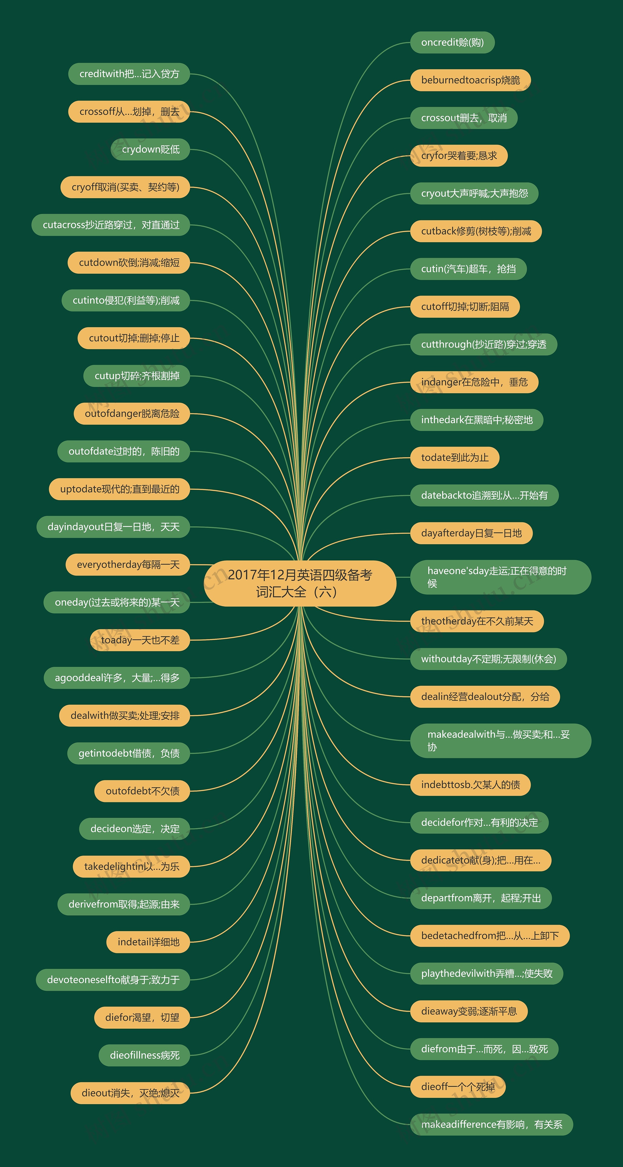 2017年12月英语四级备考词汇大全(六) 2017年12月英语四级备考词汇大全(六)