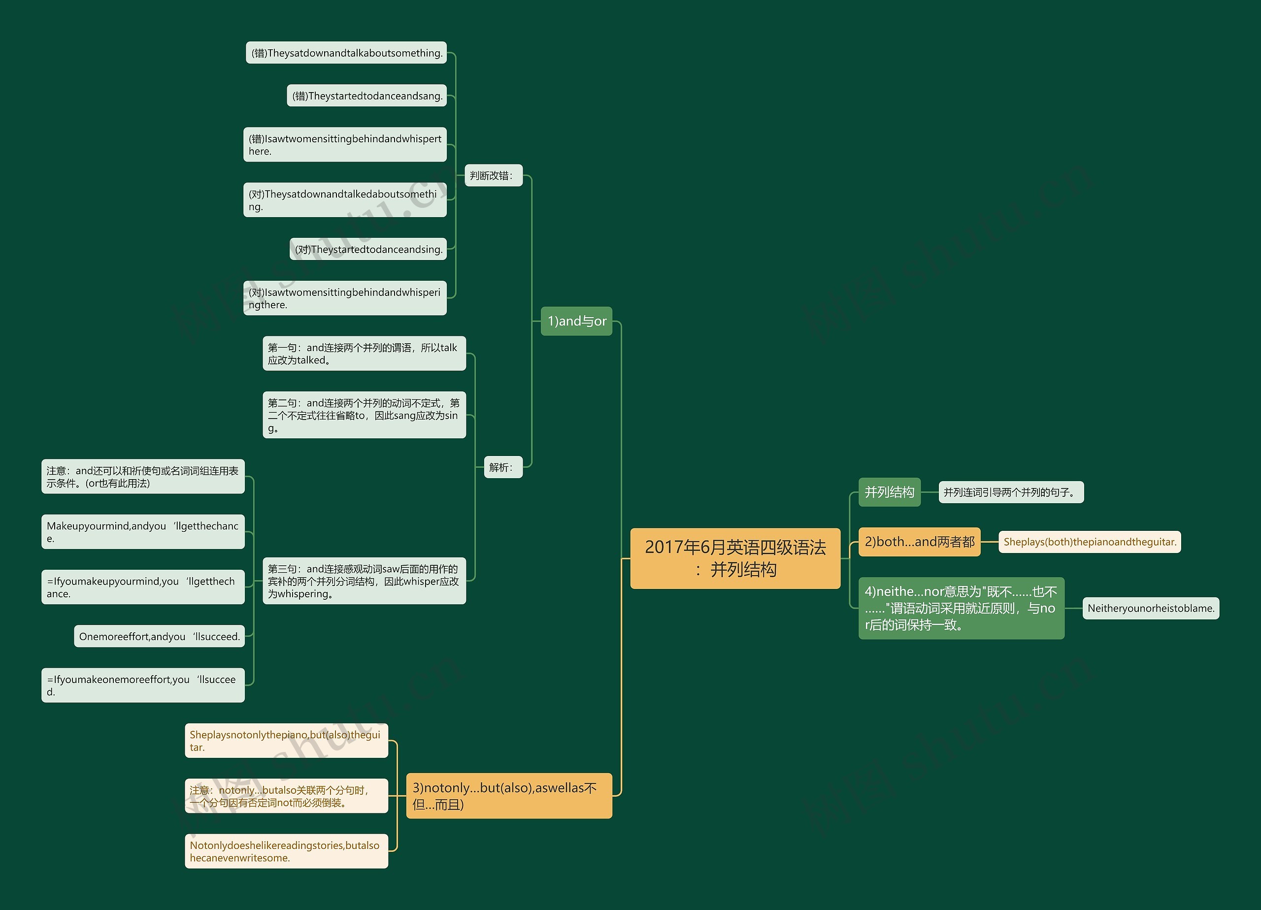 2017年6月英语四级语法：并列结构思维导图