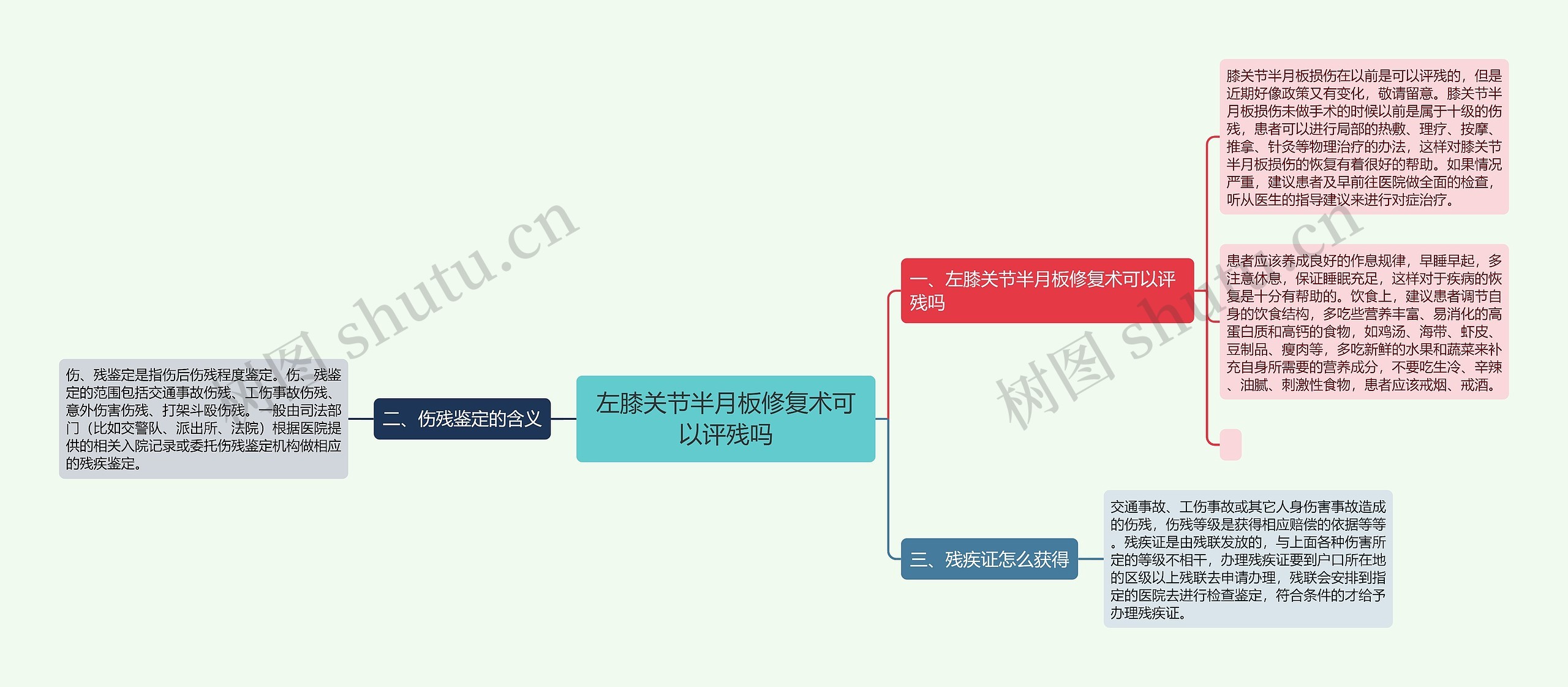 左膝关节半月板修复术可以评残吗思维导图