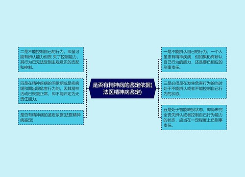 是否有精神病的鉴定依据(法医精神病鉴定)