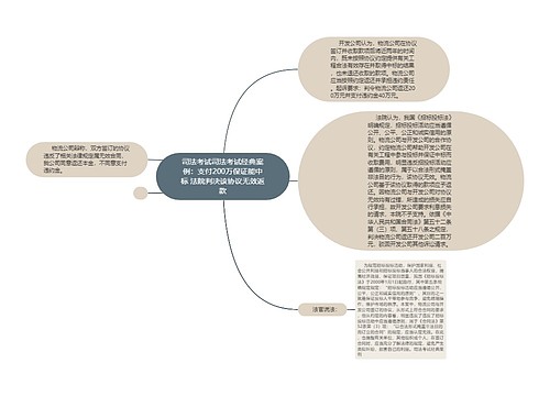 司法考试司法考试经典案例：支付200万保证能中标 法院判决该协议无效返款