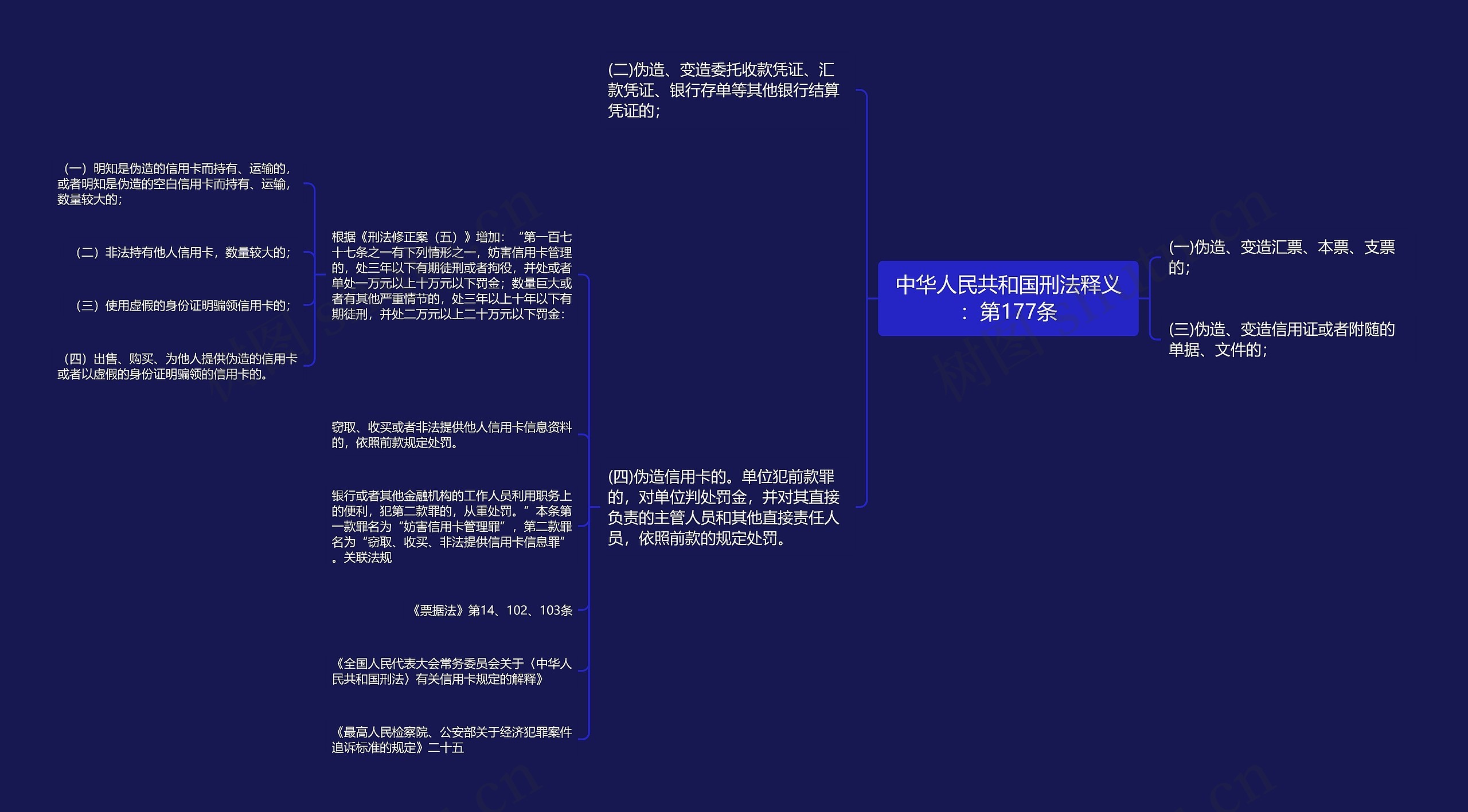 中华人民共和国刑法释义：第177条思维导图
