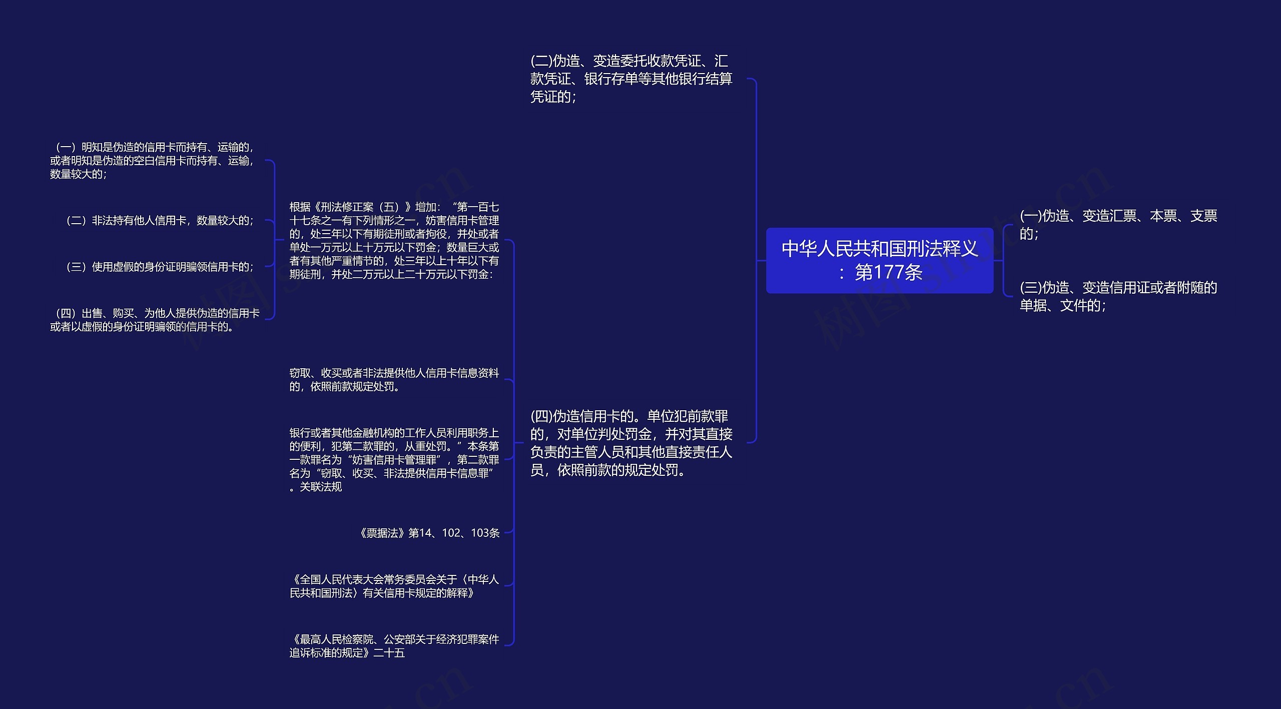 中华人民共和国刑法释义：第177条