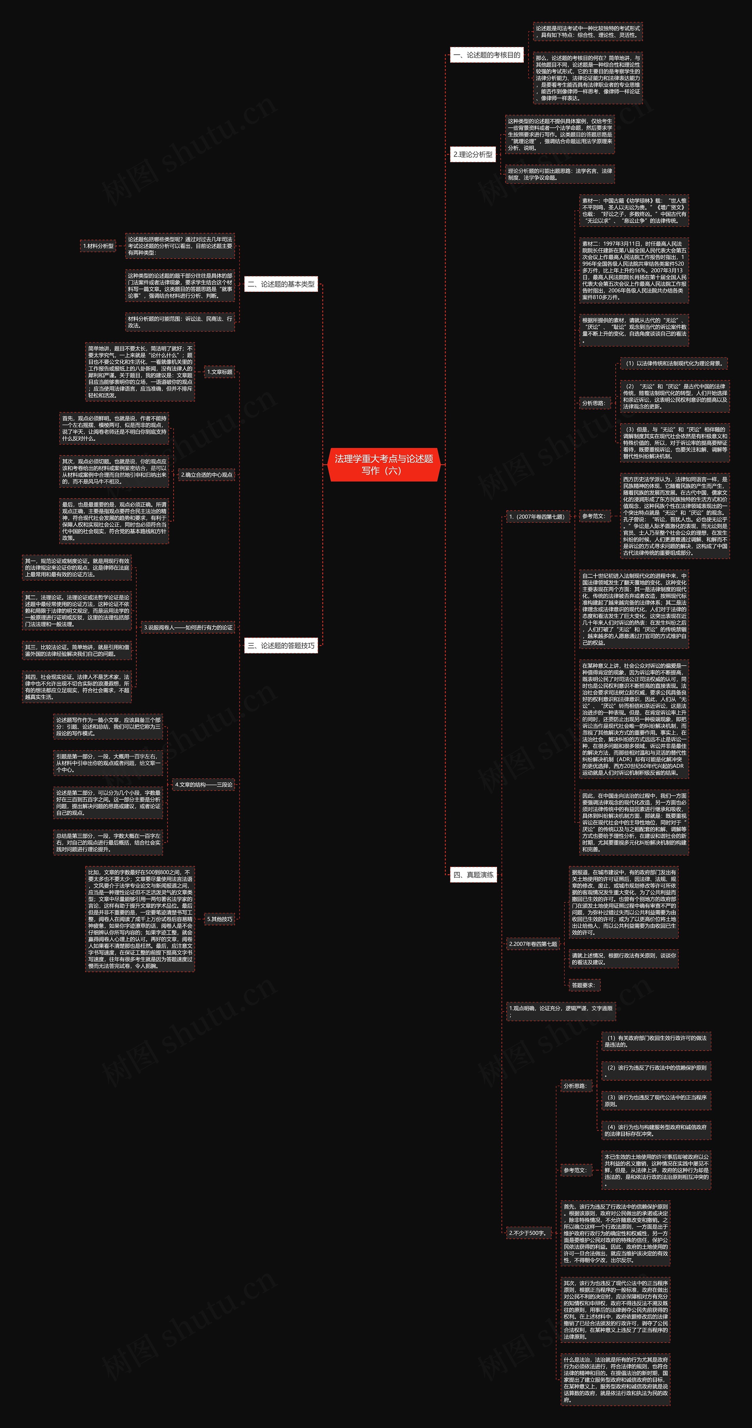 法理学重大考点与论述题写作（六）