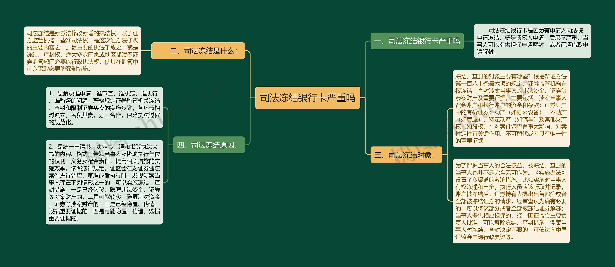 司法冻结银行卡严重吗思维导图