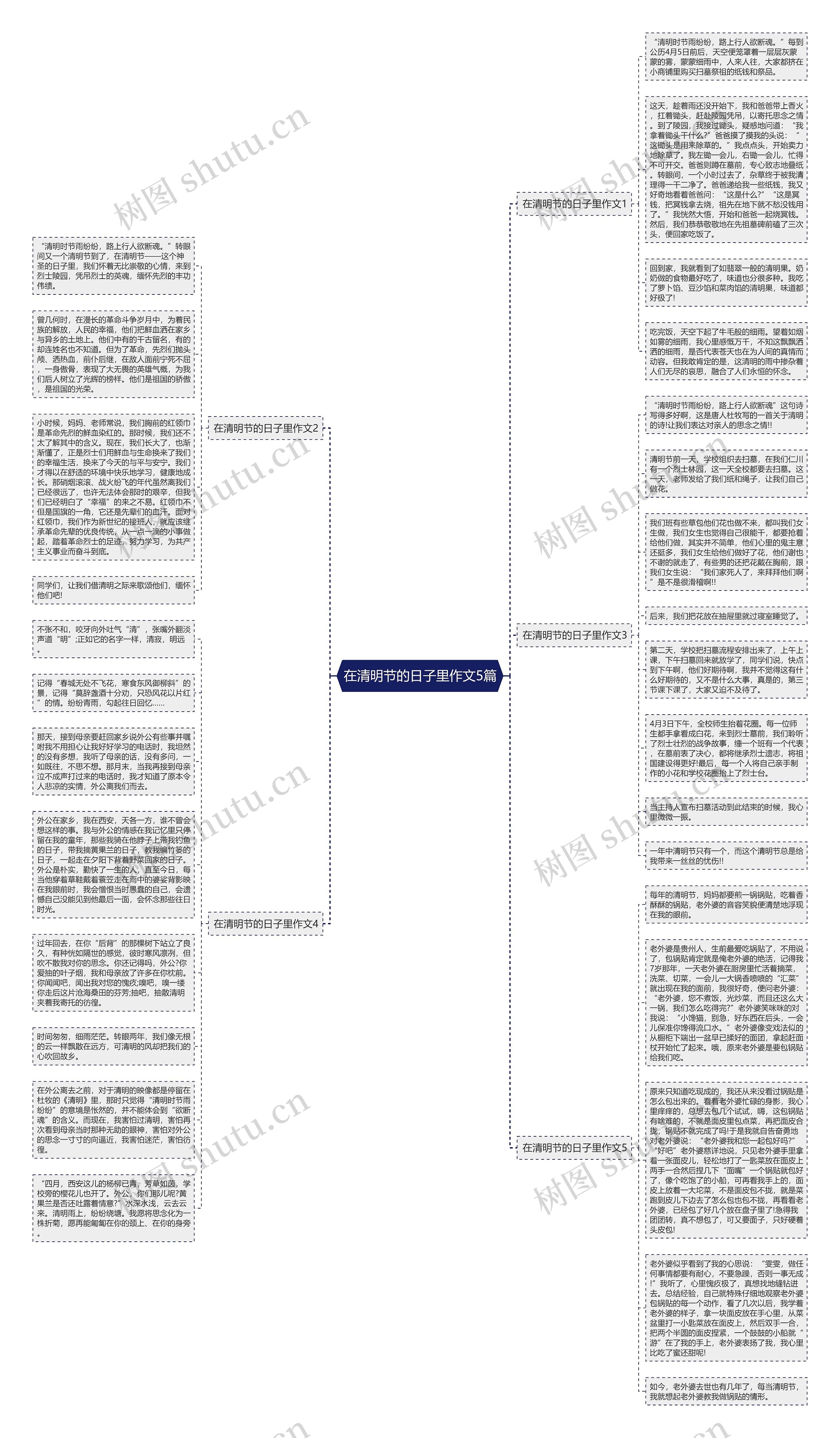 在清明节的日子里作文5篇思维导图