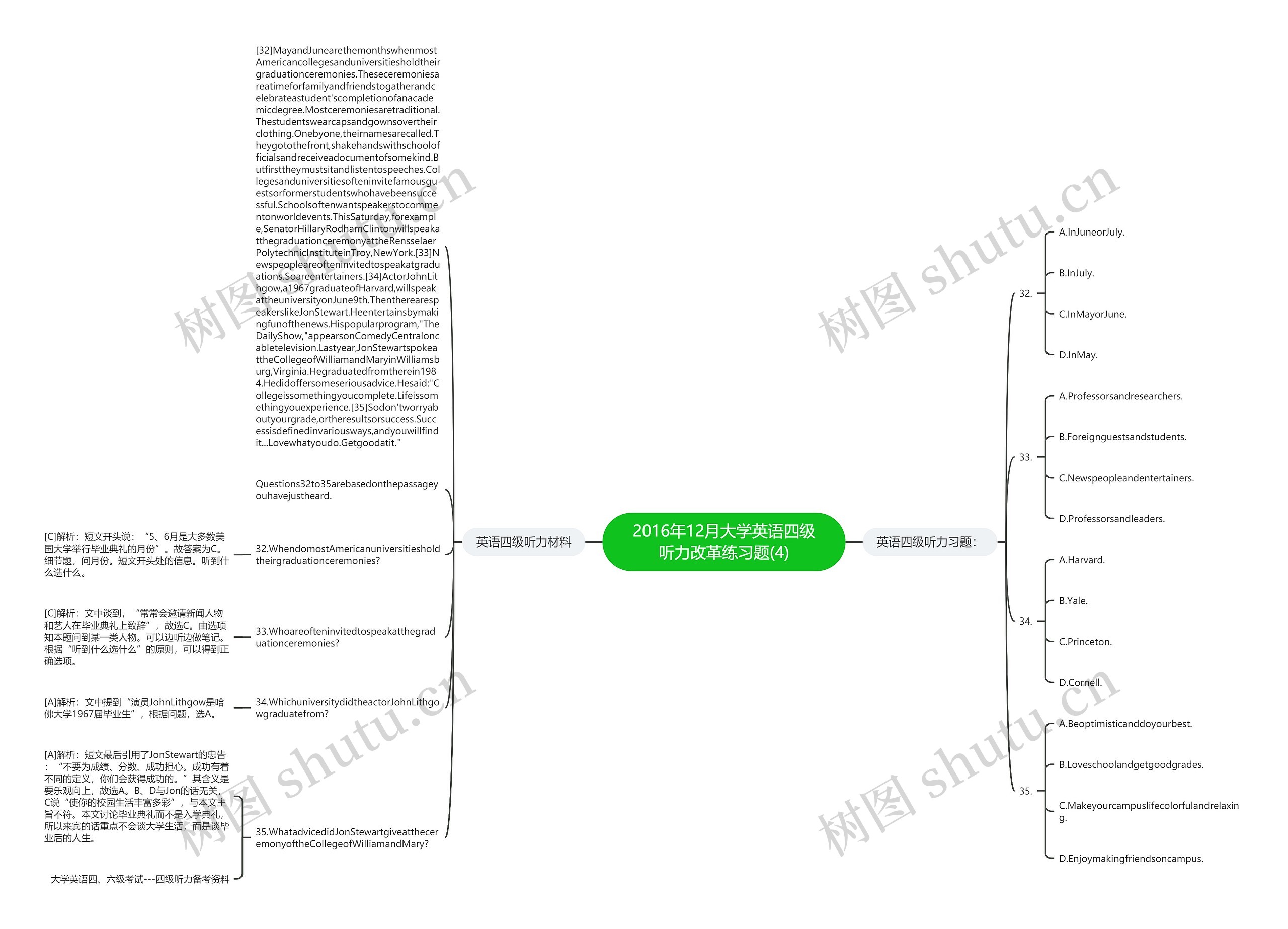 2016年12月大学英语四级听力改革练习题(4)思维导图