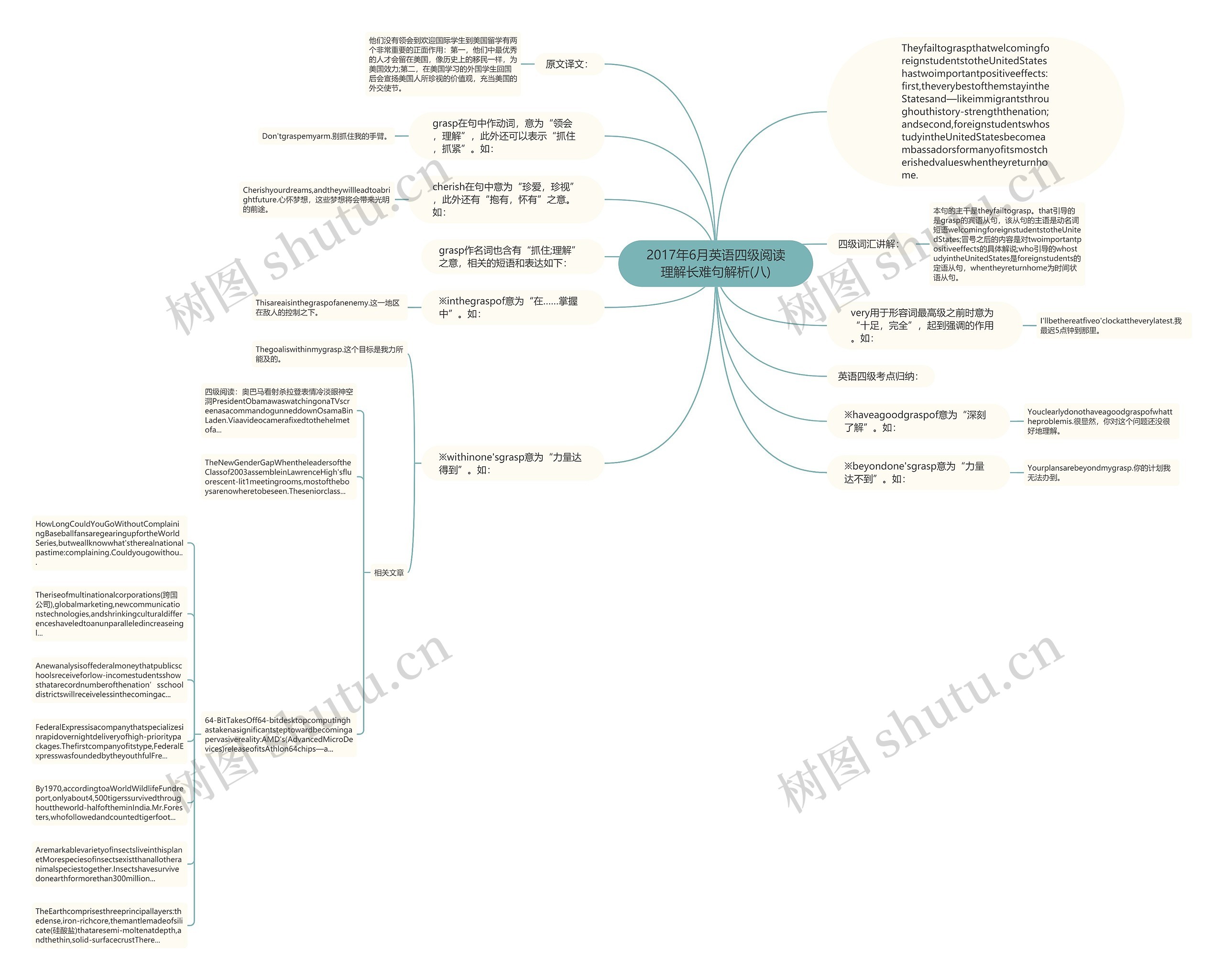 2017年6月英语四级阅读理解长难句解析(八)思维导图