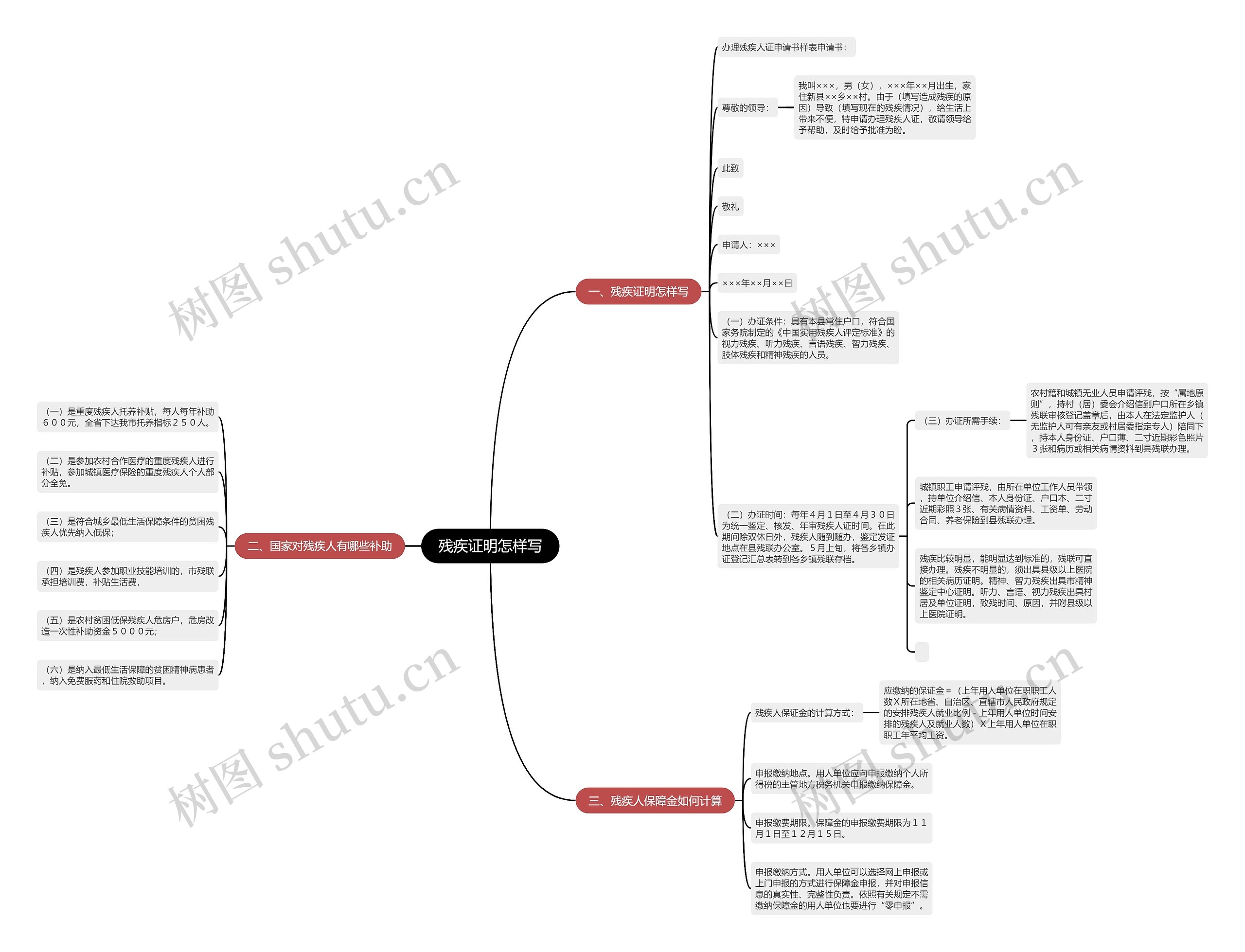 残疾证明怎样写思维导图