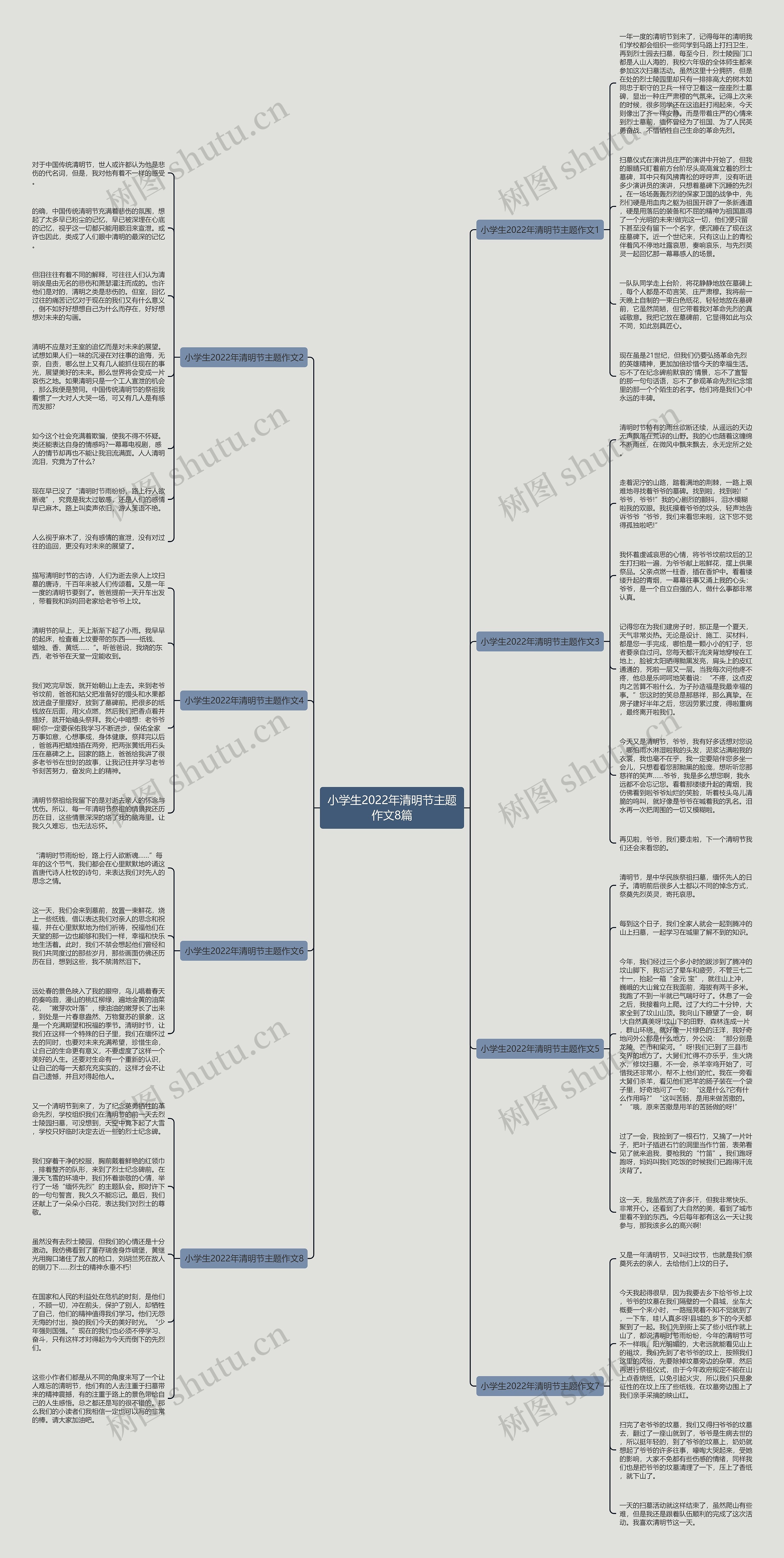 小学生2022年清明节主题作文8篇思维导图高清图 小学生2022年清明节主题作文8篇思维导图