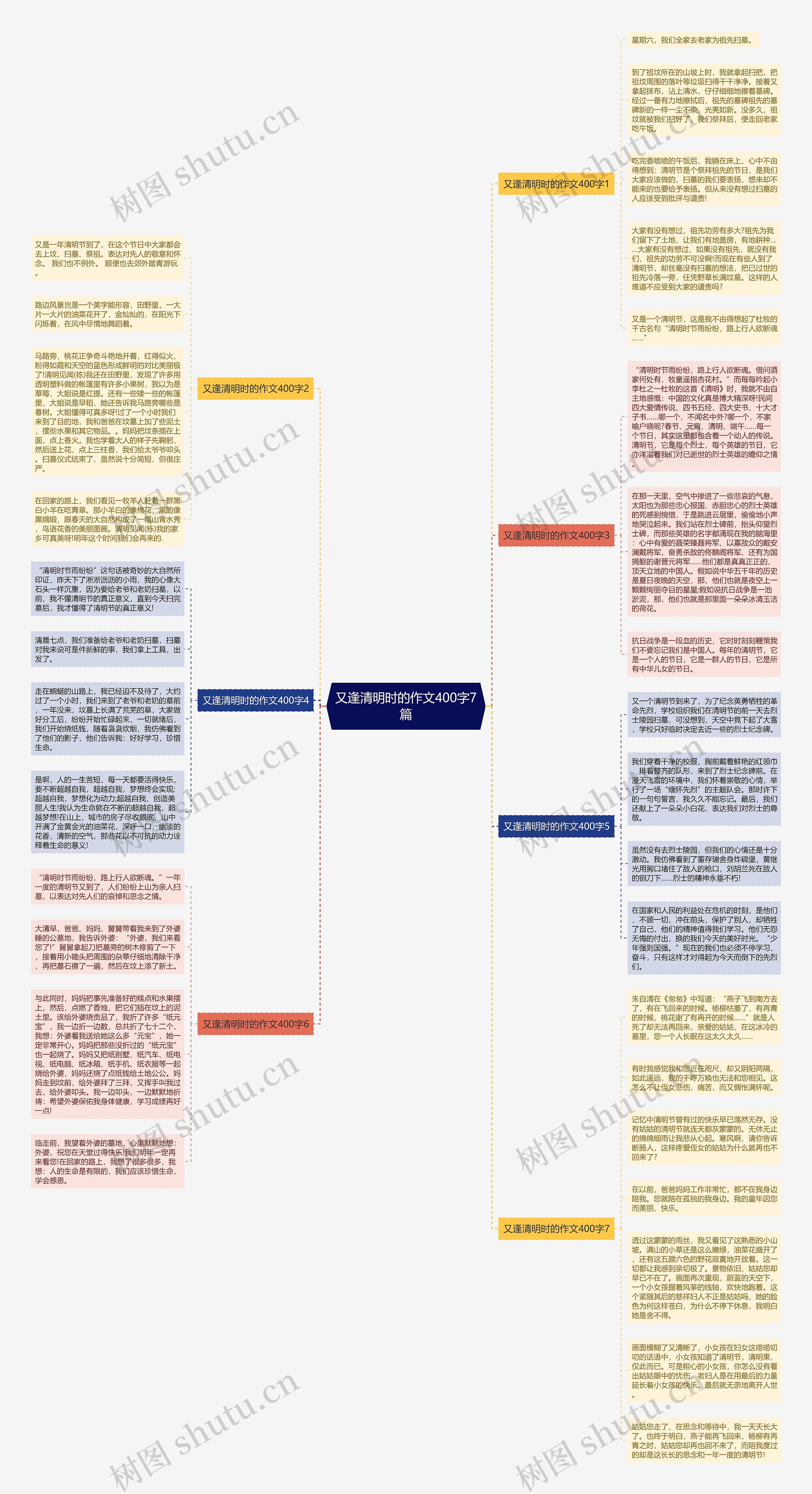 又逢清明时的作文400字7篇思维导图