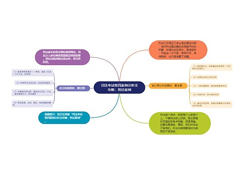 司法考试卷四案例分析全攻略：刑法案例