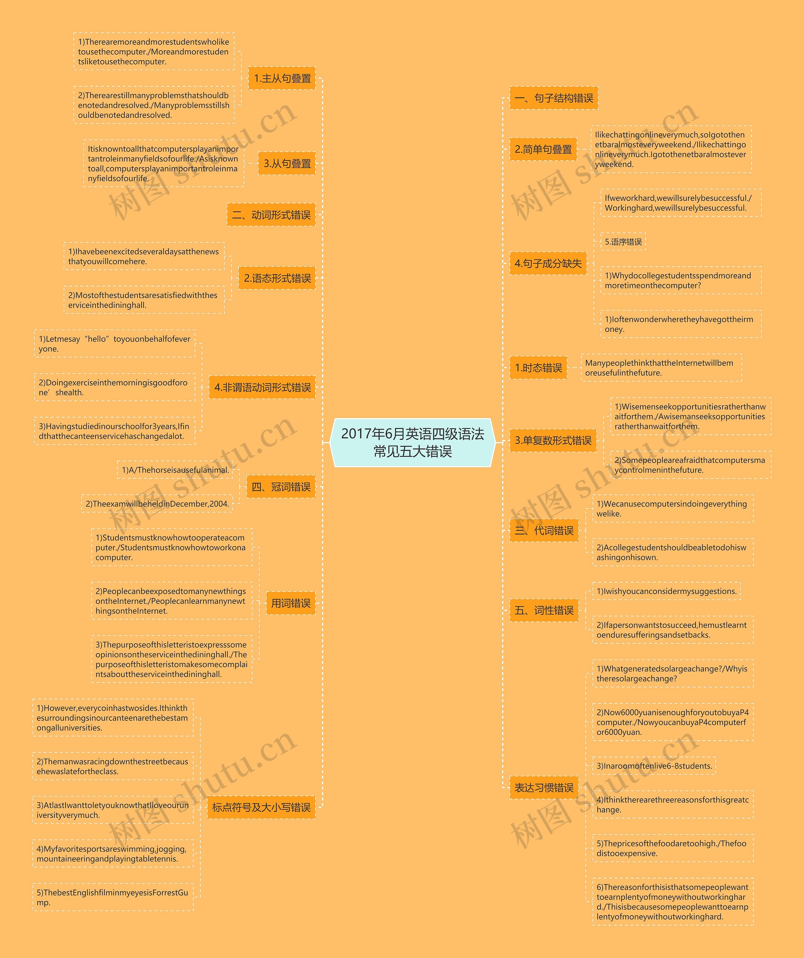 2017年6月英语四级语法常见五大错误思维导图