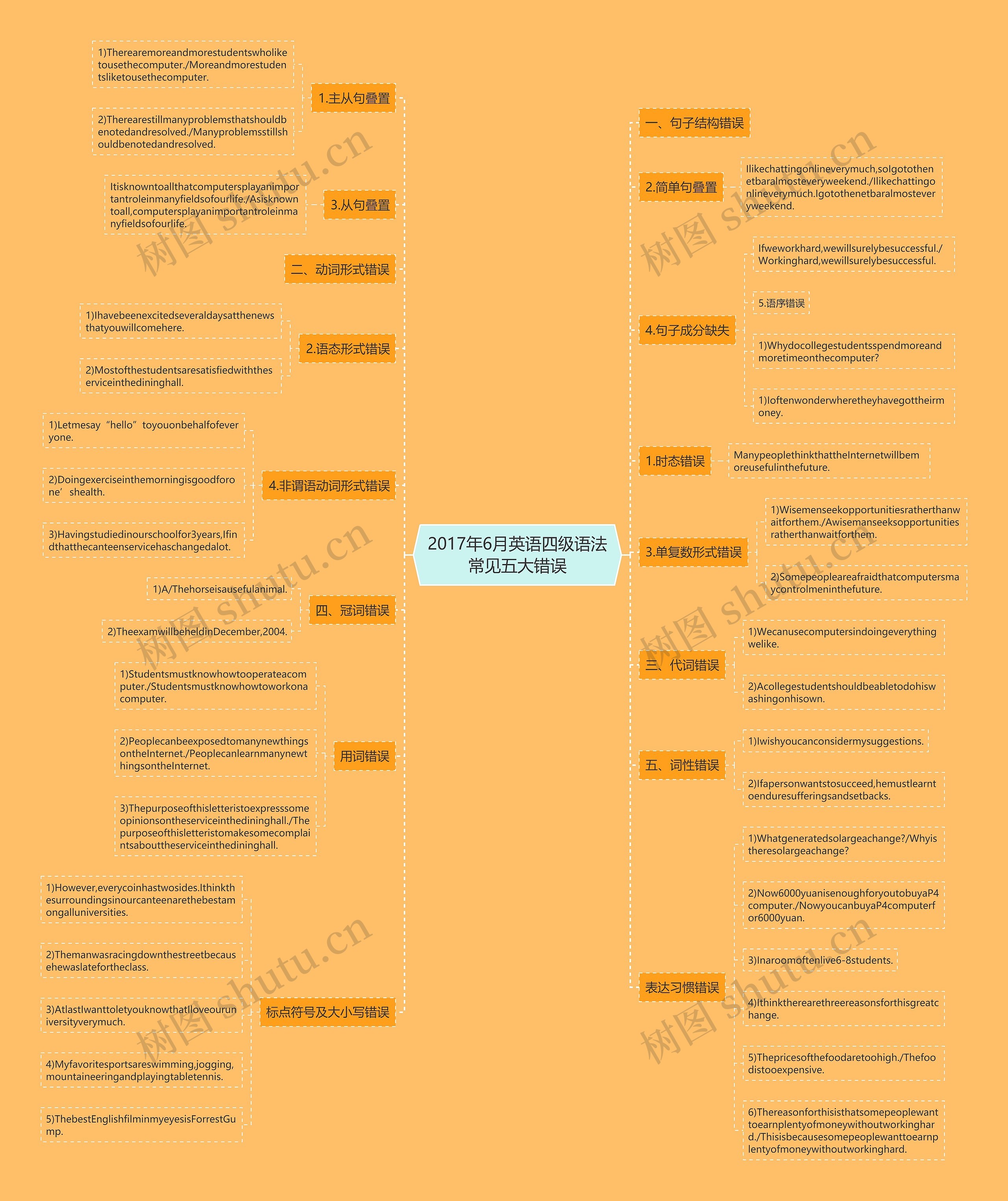 2017年6月英语四级语法常见五大错误 2017年6月英语四级语法常见五大错误