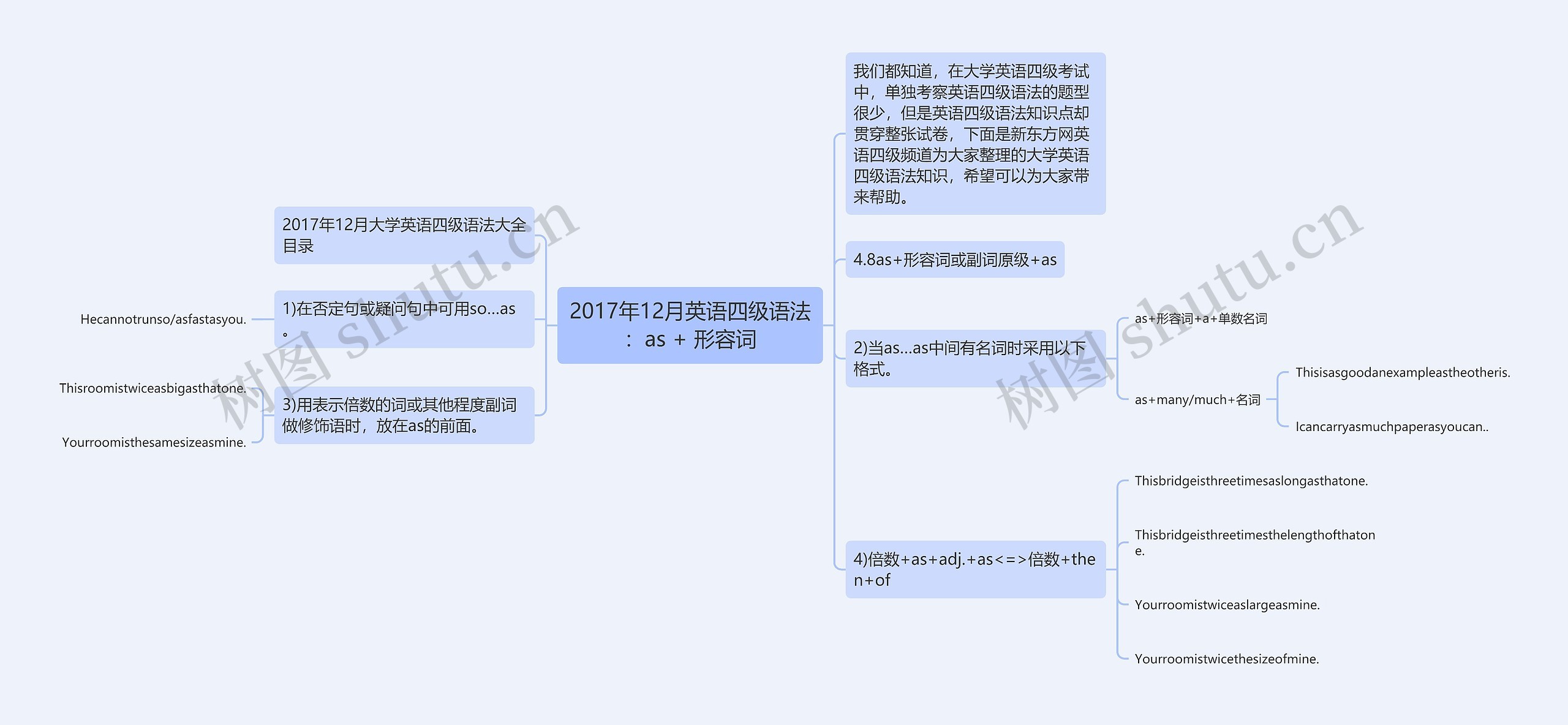 2017年12月英语四级语法：as + 形容词