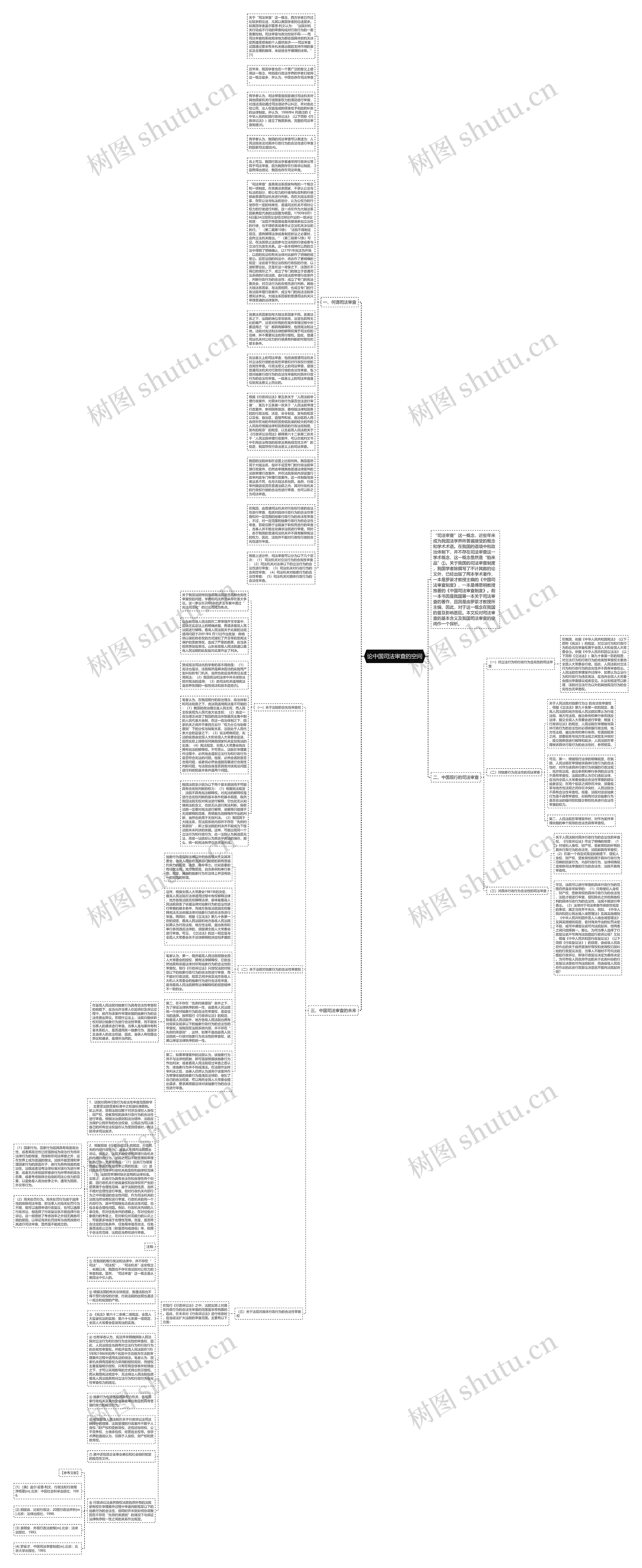 论中国司法审查的空间思维导图