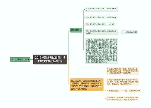 2012年司法考试辅导：法的效力的层次和范围