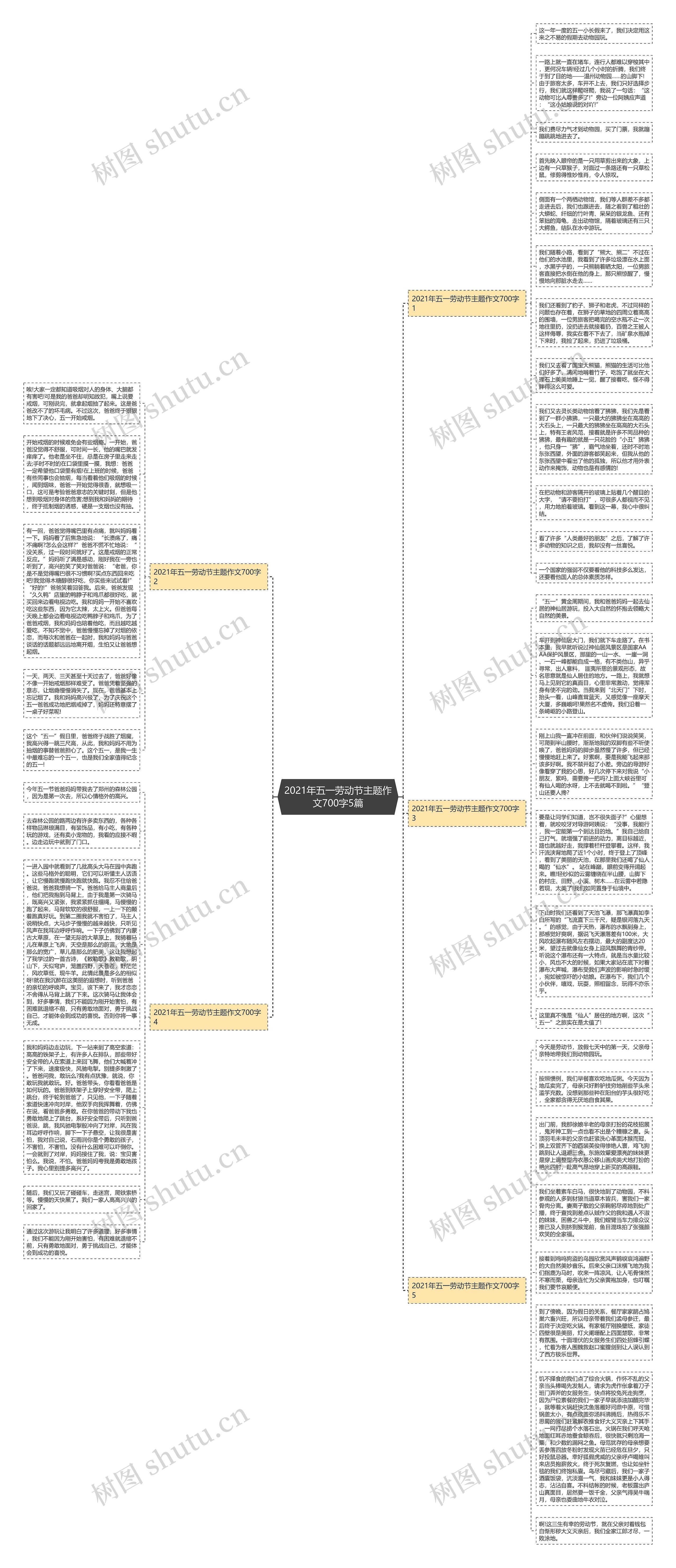 2021年五一劳动节主题作文700字5篇思维导图