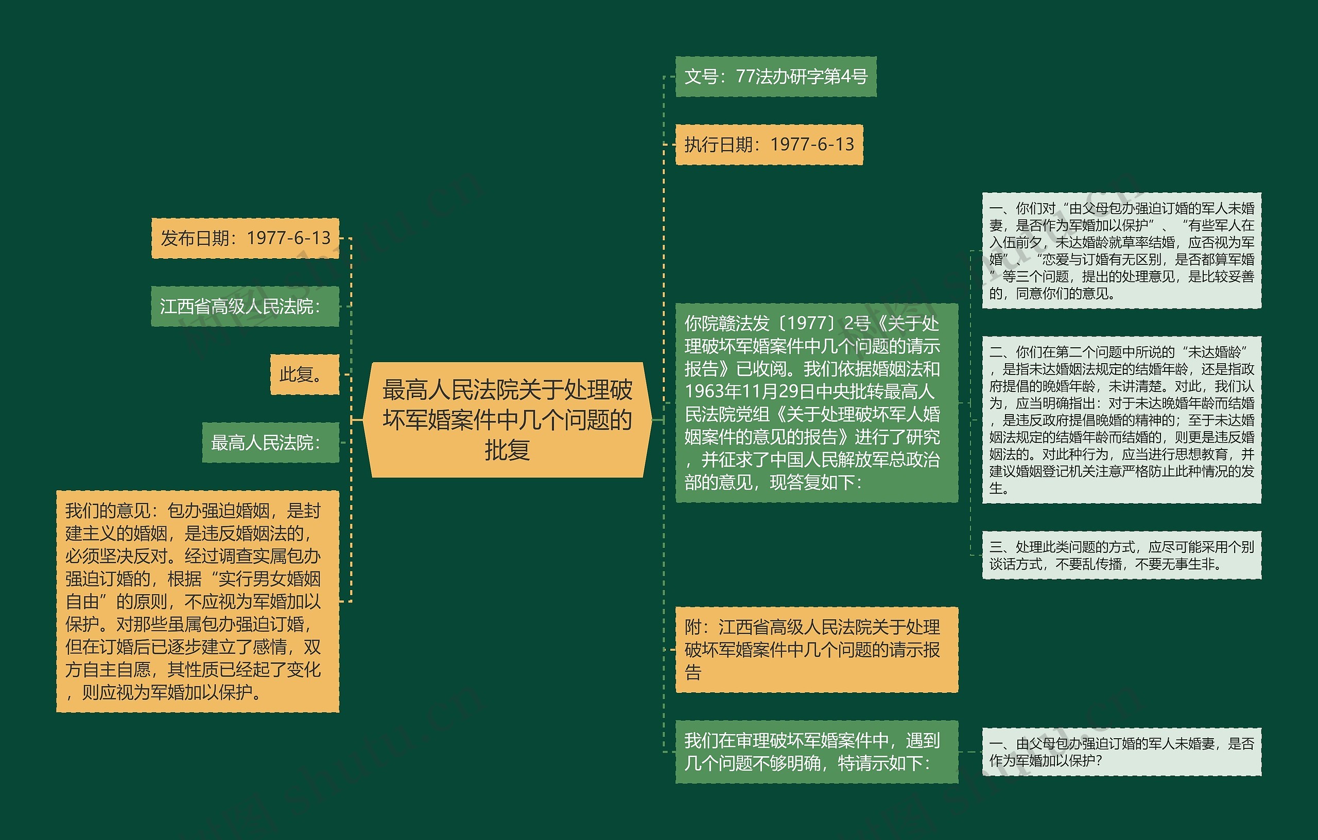 最高人民法院关于处理破坏军婚案件中几个问题的批复