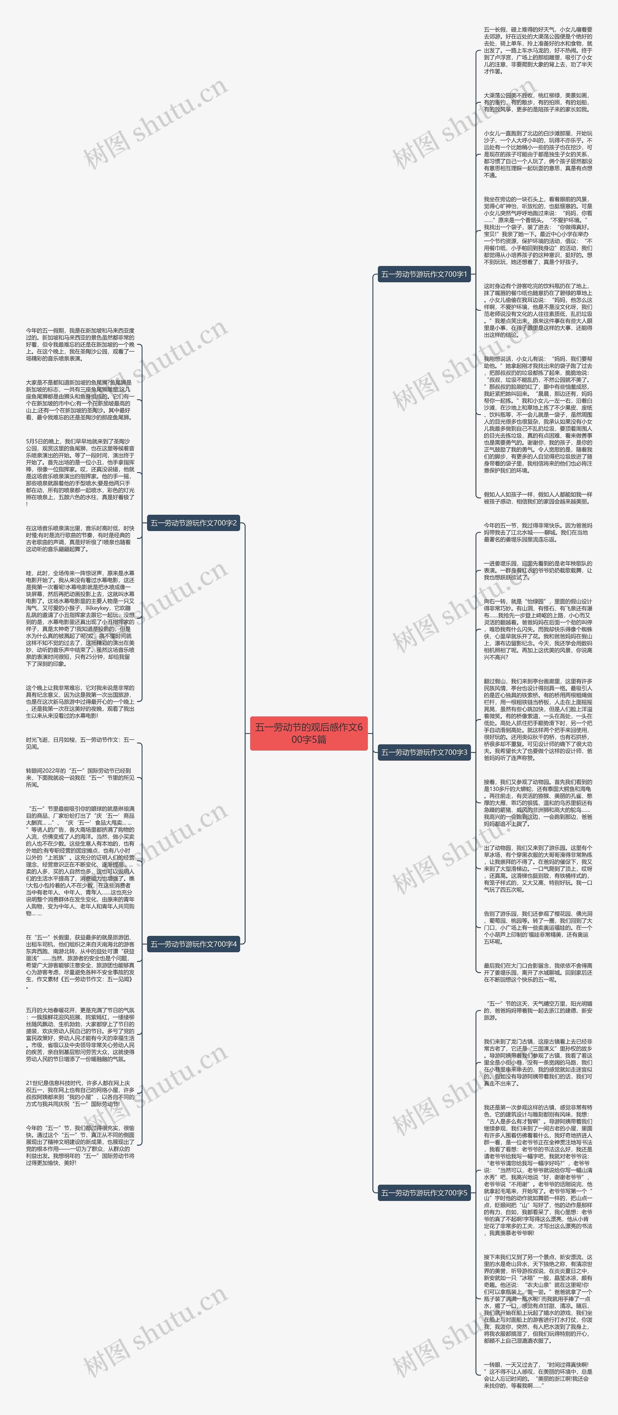 五一劳动节的观后感作文600字5篇思维导图