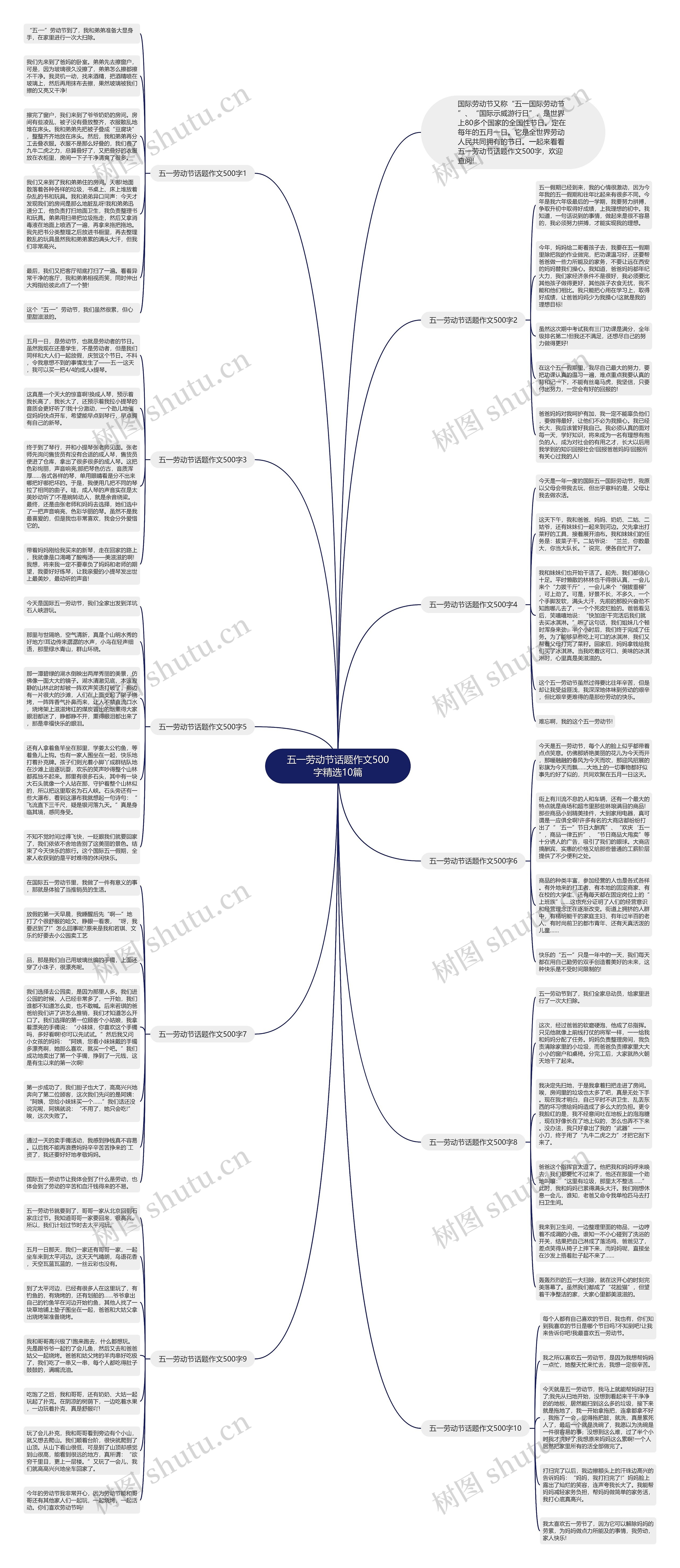 五一劳动节话题作文500字精选10篇思维导图