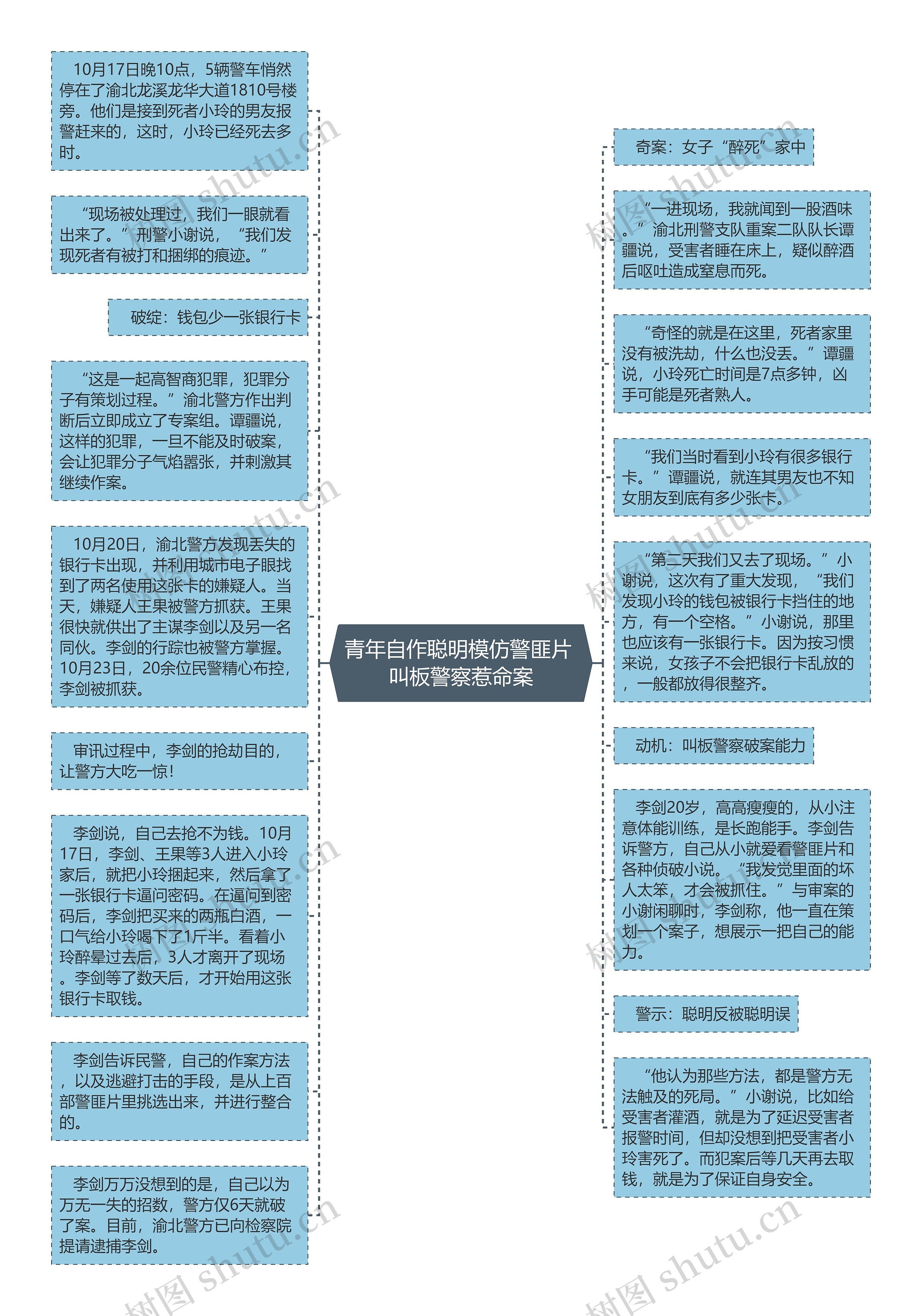 青年自作聪明模仿警匪片 叫板警察惹命案思维导图