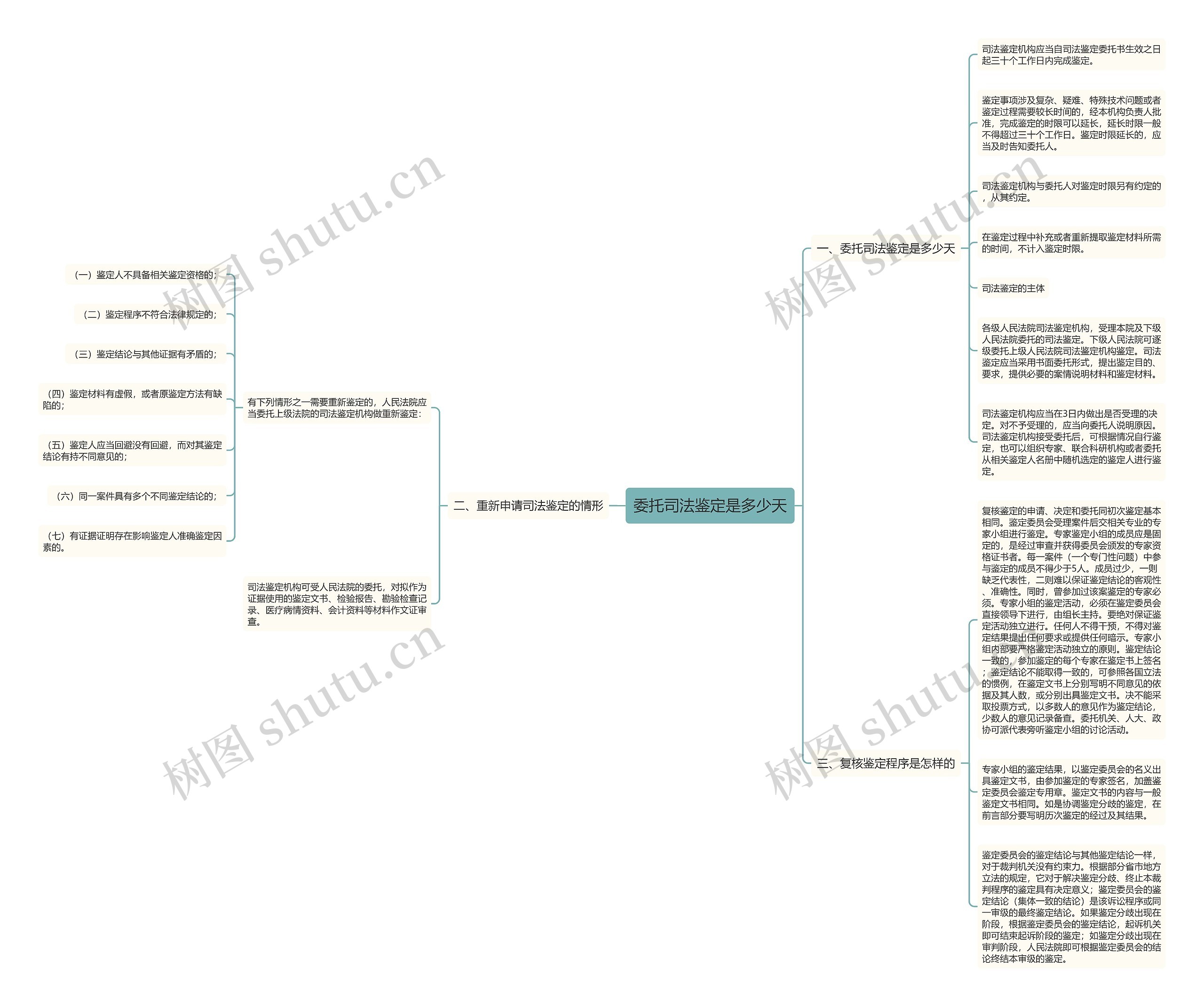 委托司法鉴定是多少天 委托司法鉴定是多少天
