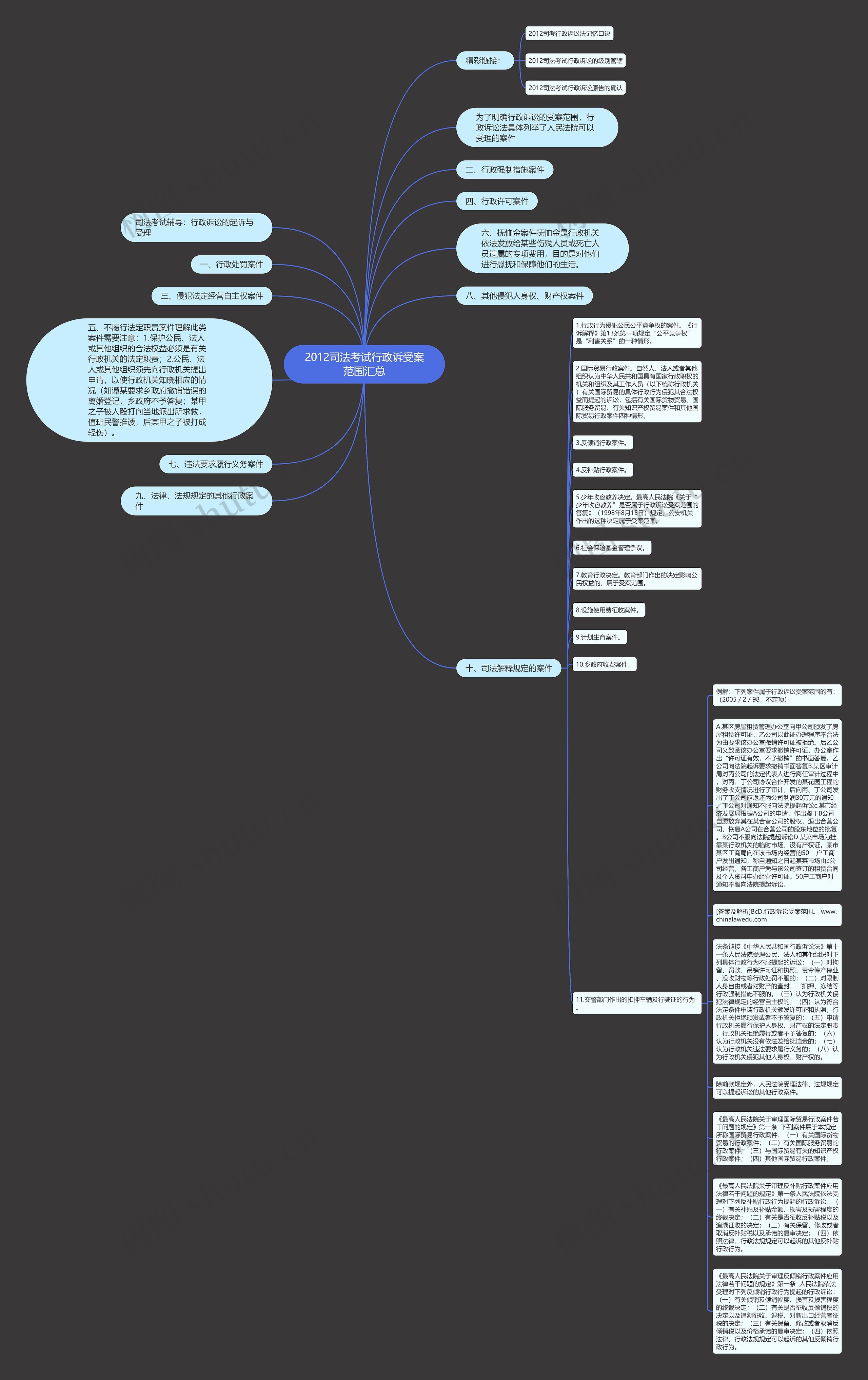 2012司法考试行政诉受案范围汇总