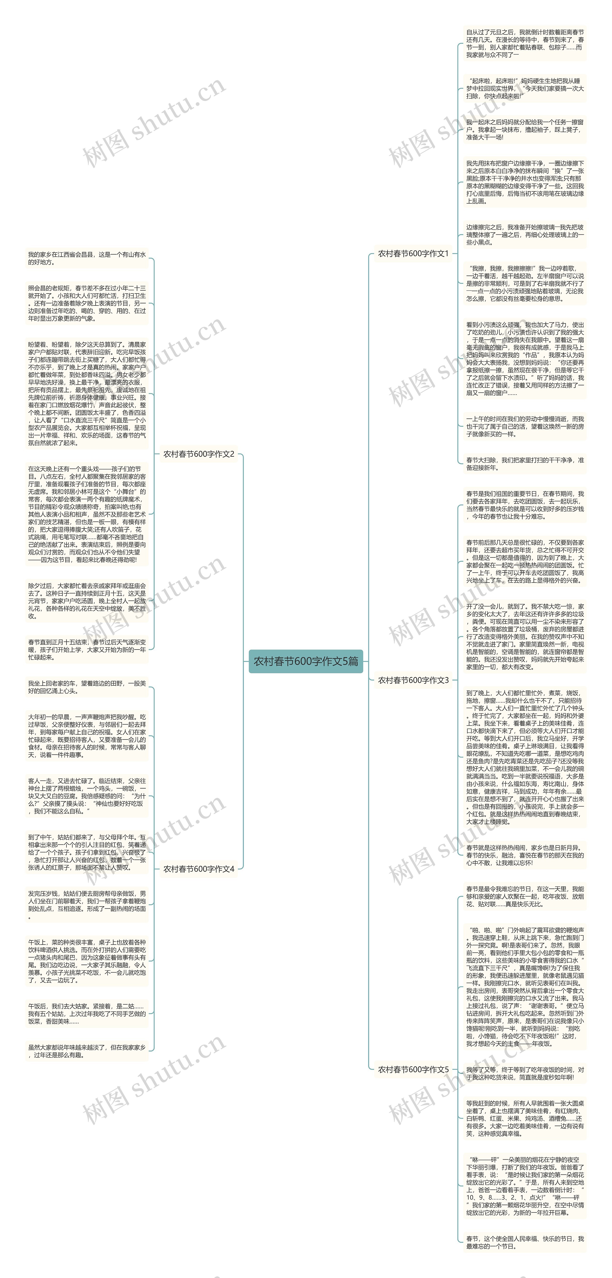 农村春节600字作文5篇思维导图
