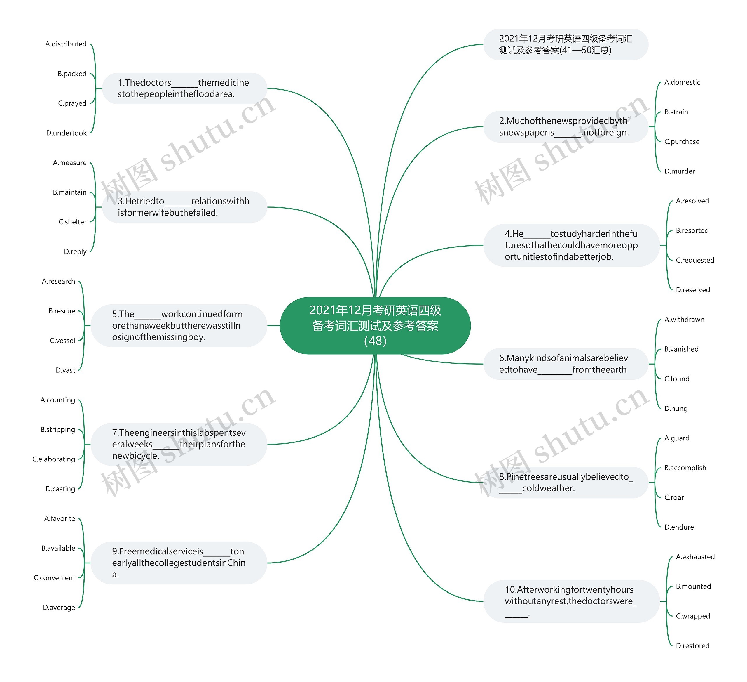 2021年12月考研英语四级备考词汇测试及参考答案（48）思维导图