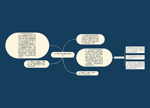 2014司法考试备战征程开始
