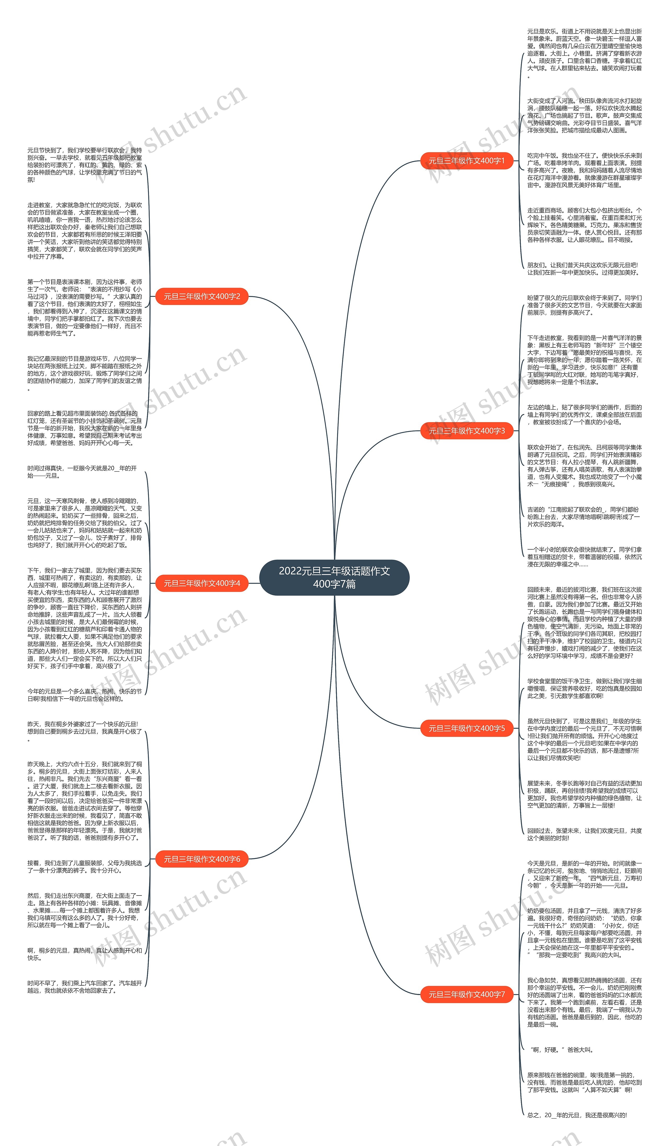 2022元旦三年级话题作文400字7篇 2022元旦三年级话题作文400字7篇