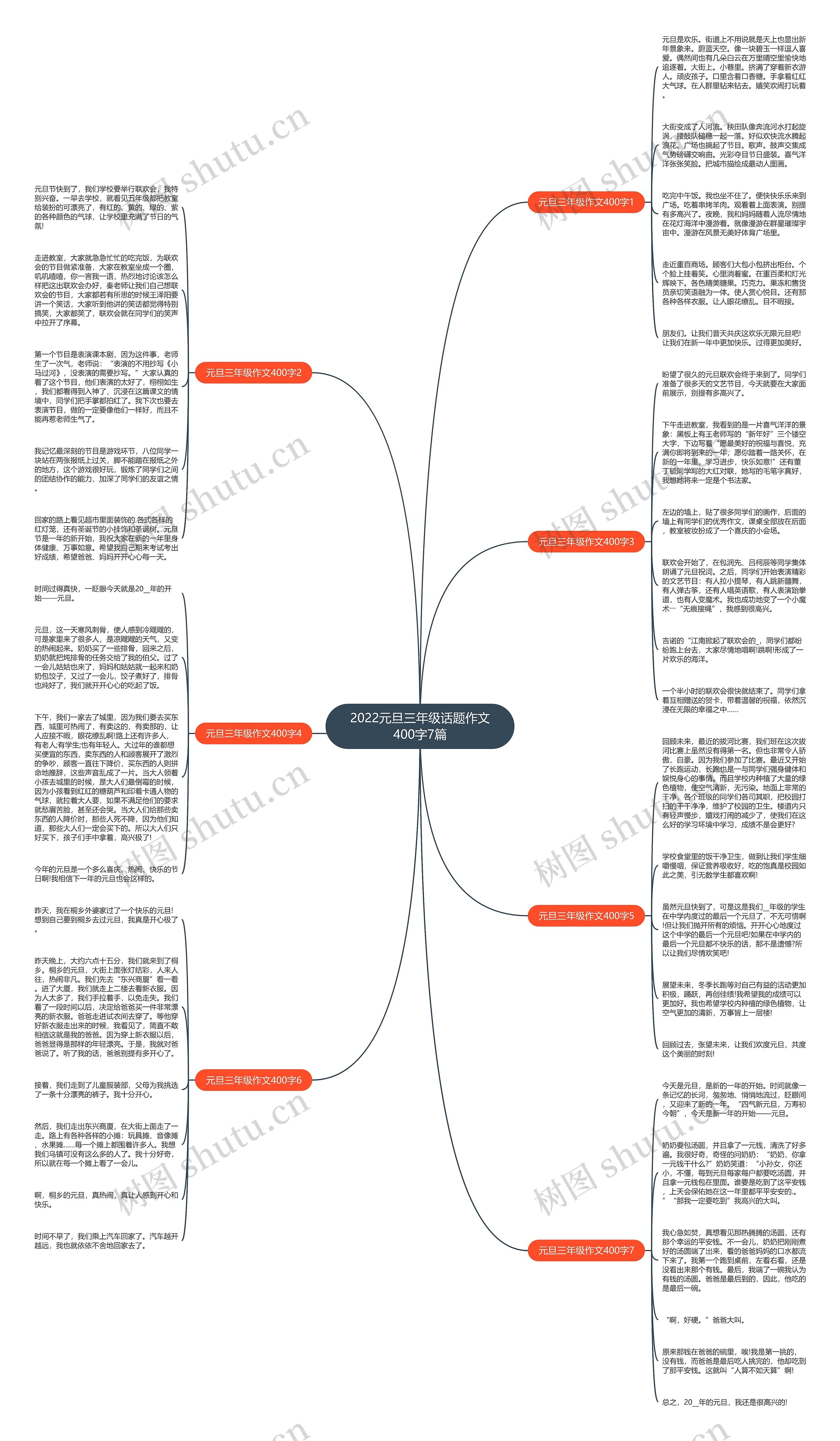 2022元旦三年级话题作文400字7篇思维导图
