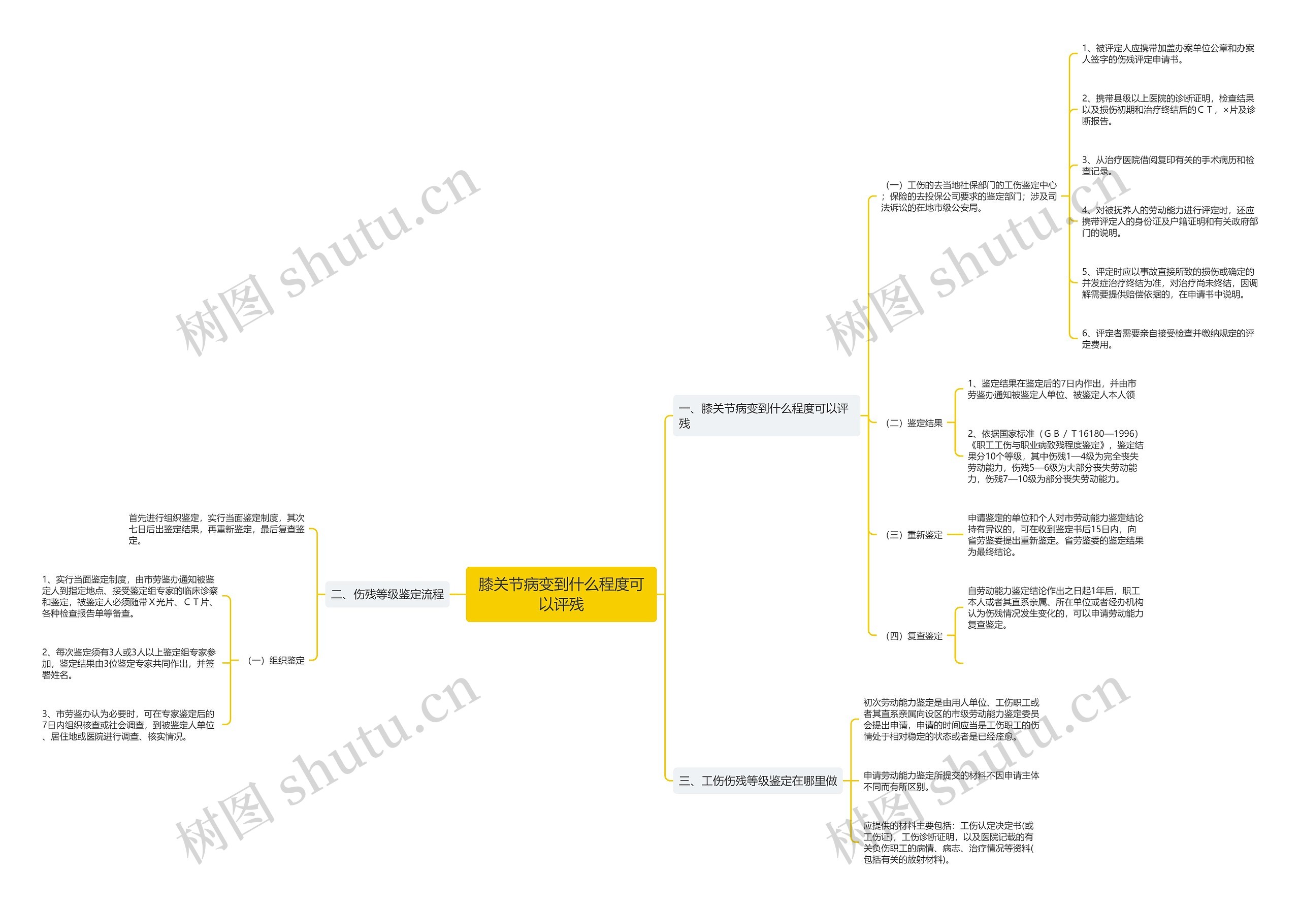 膝关节病变到什么程度可以评残 膝关节病变到什么程度可以评残