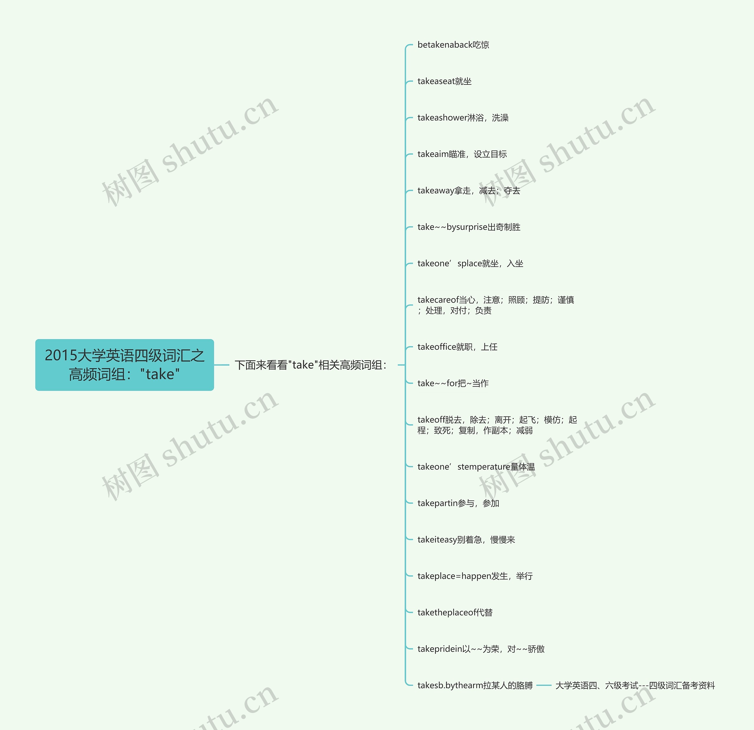 2015大学英语四级词汇之高频词组:"take" 2015大学英语四级词汇之高频词组:"take"