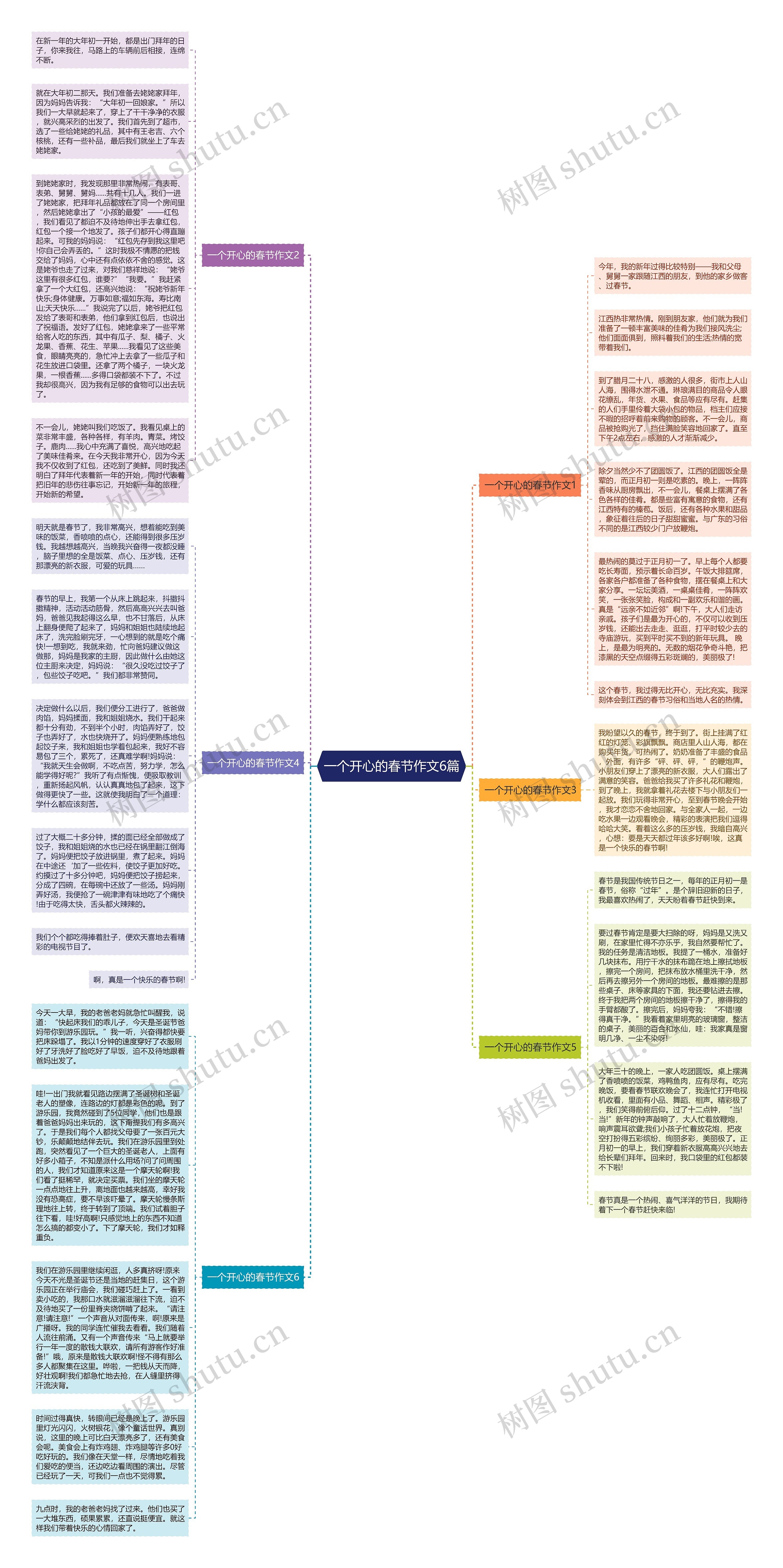 一个开心的春节作文6篇思维导图