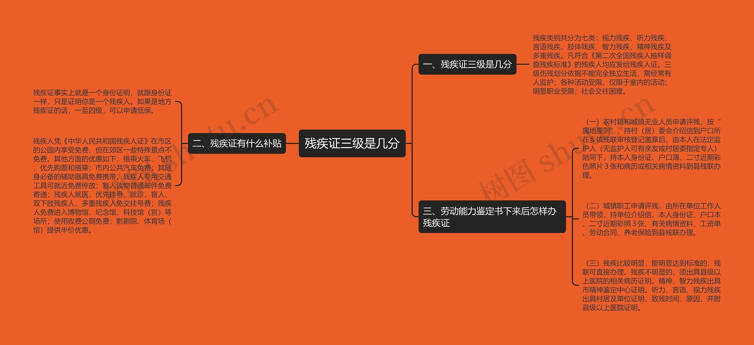 残疾证三级是几分思维导图