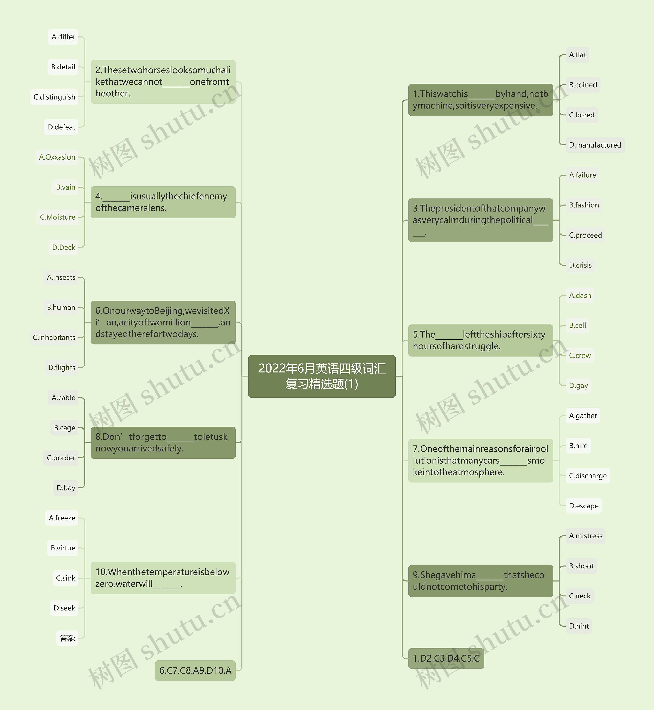 2022年6月英语四级词汇复习精选题(1)思维导图