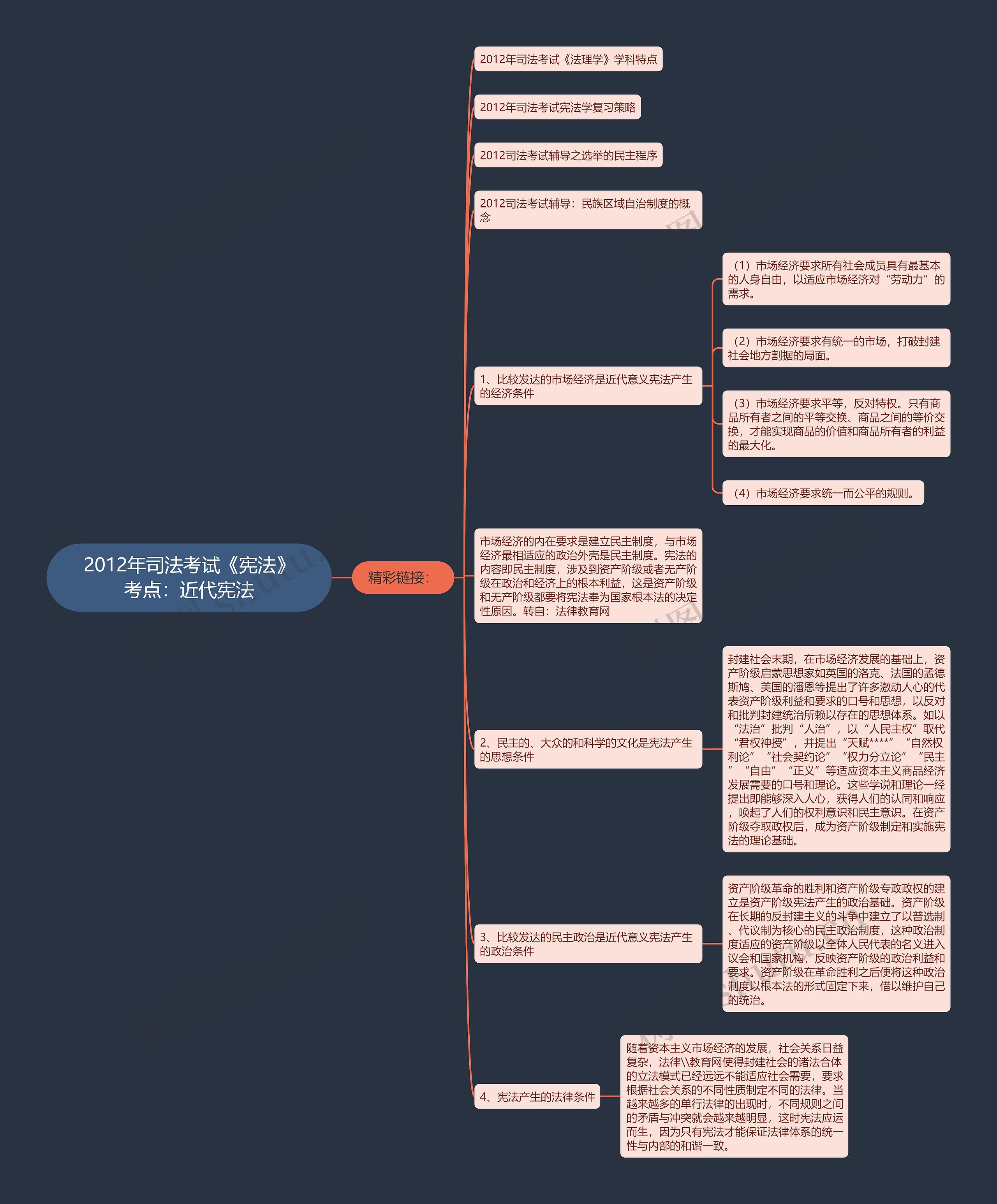 2012年司法考试《宪法》考点:近代宪法 2012年司法考试《宪法》考点:近代宪法