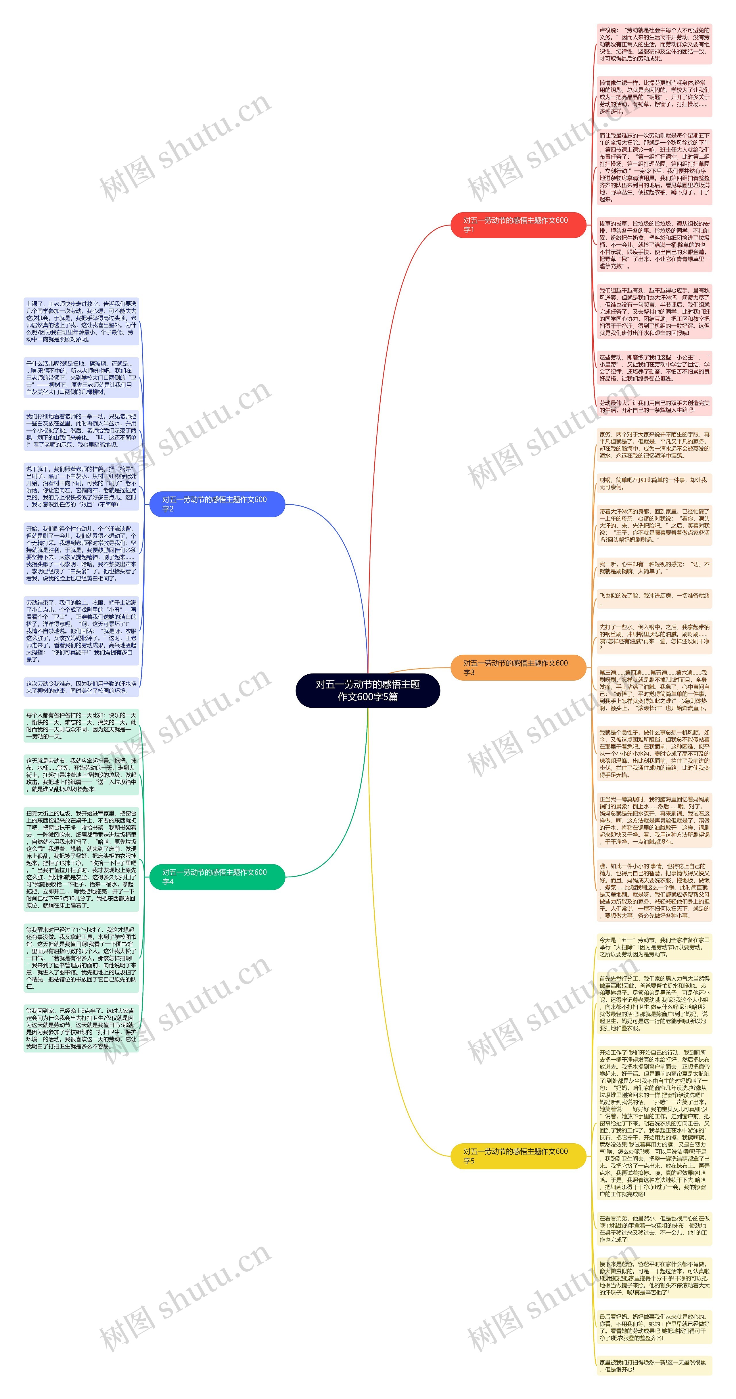 对五一劳动节的感悟主题作文600字5篇思维导图